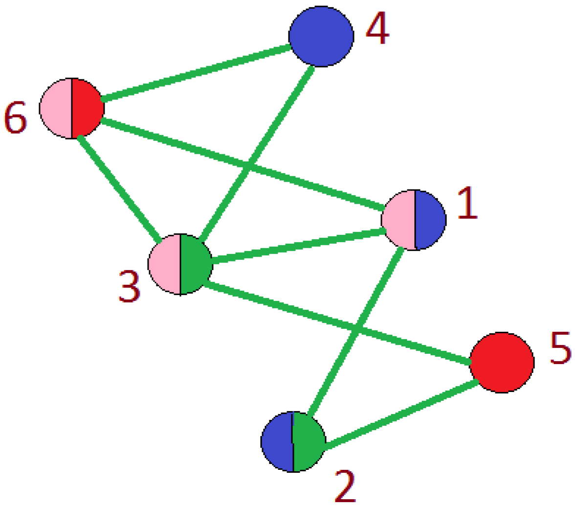 Bdcc 03 00017 g0a3