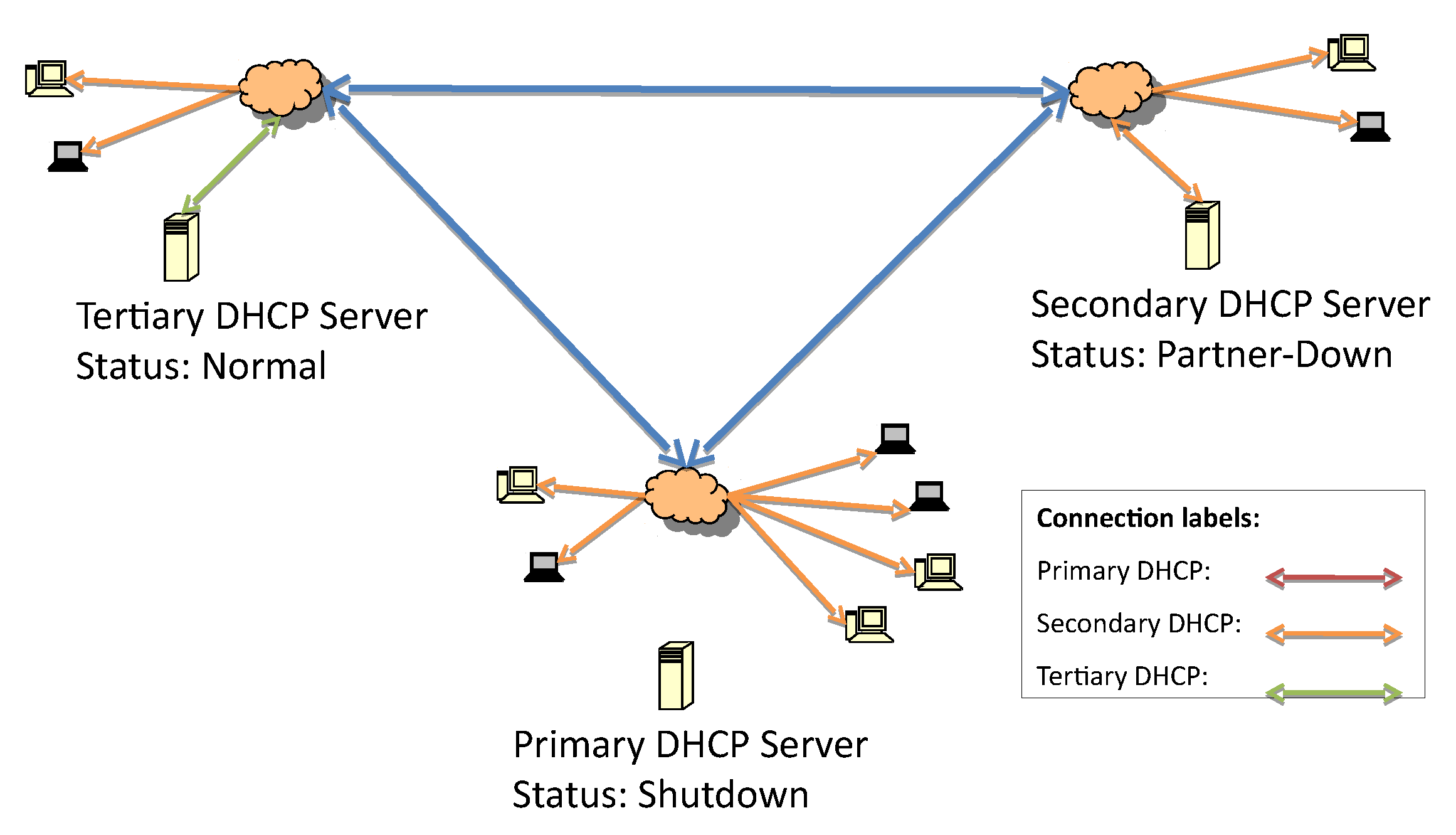 Курсовой проект dhcp