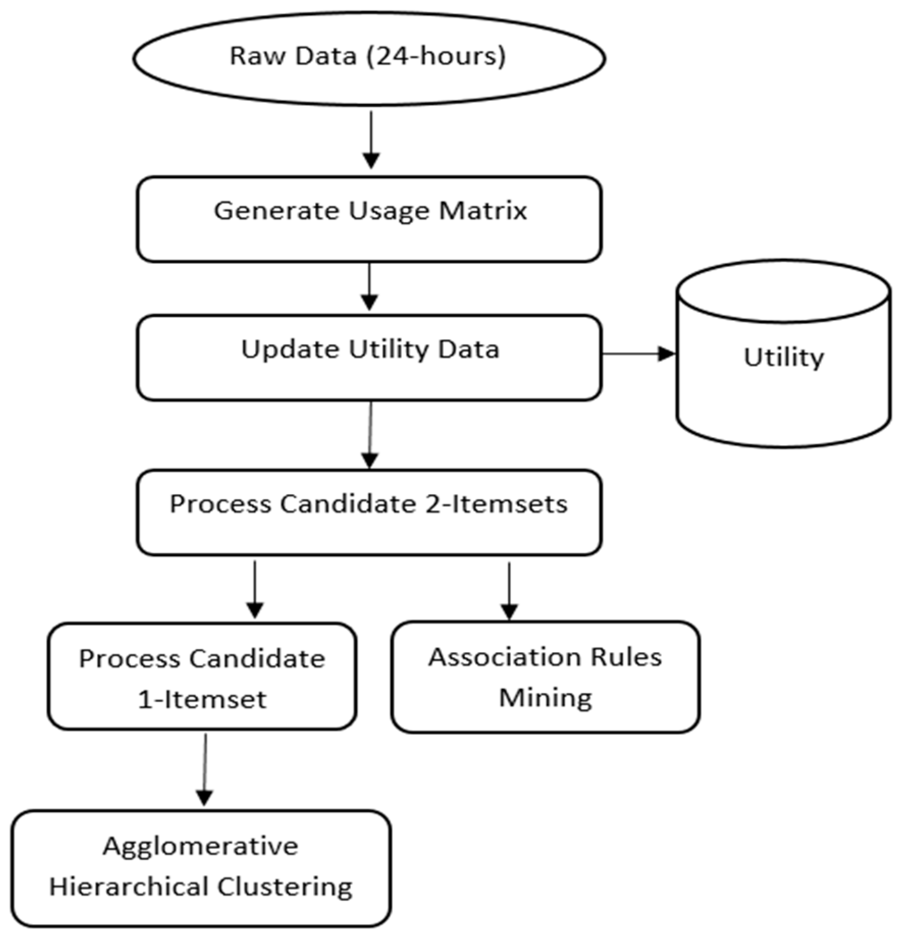 Bdcc 03 00020 g001 Bdcc 03 00020 g001