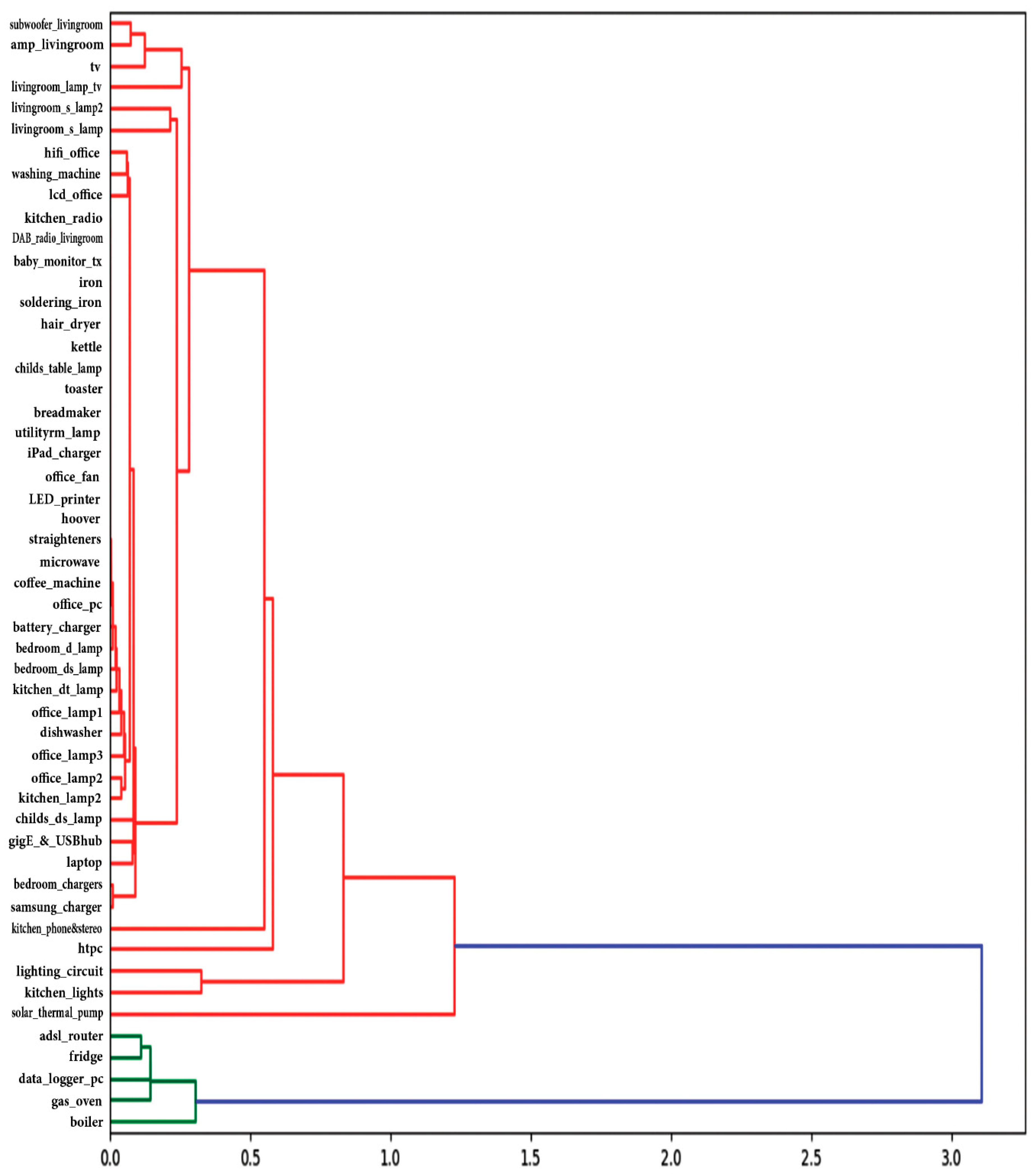 Bdcc Free Full Text Mining Temporal Patterns To Discover