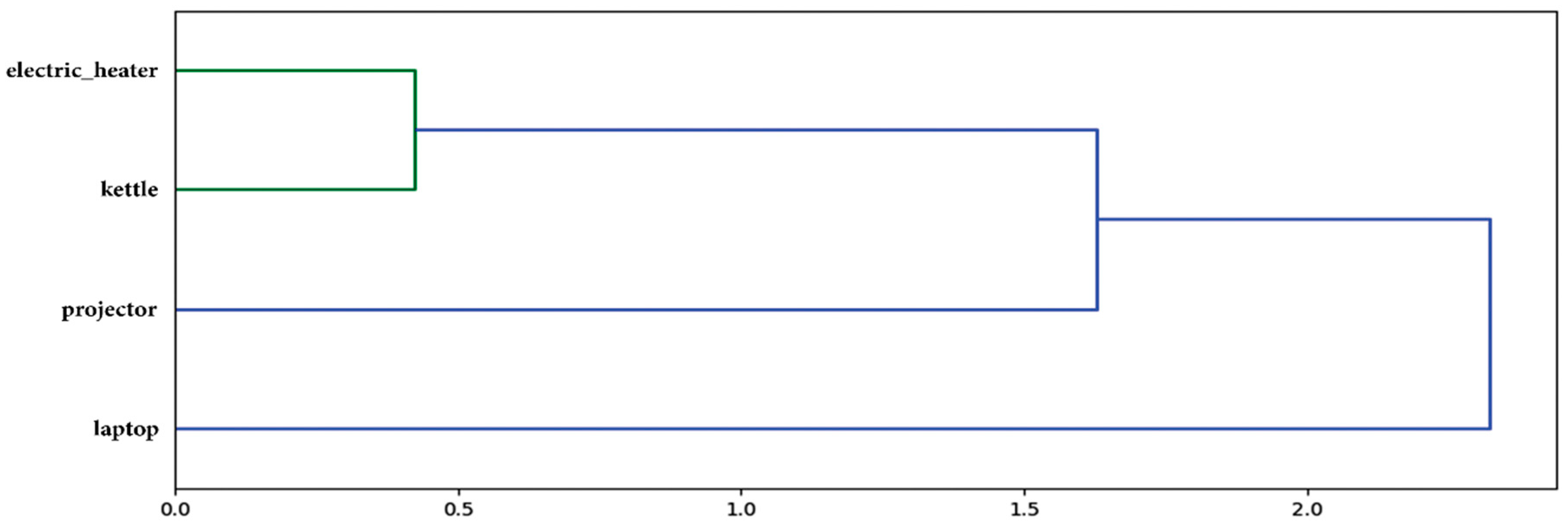 Bdcc 03 00020 g004 Bdcc 03 00020 g004