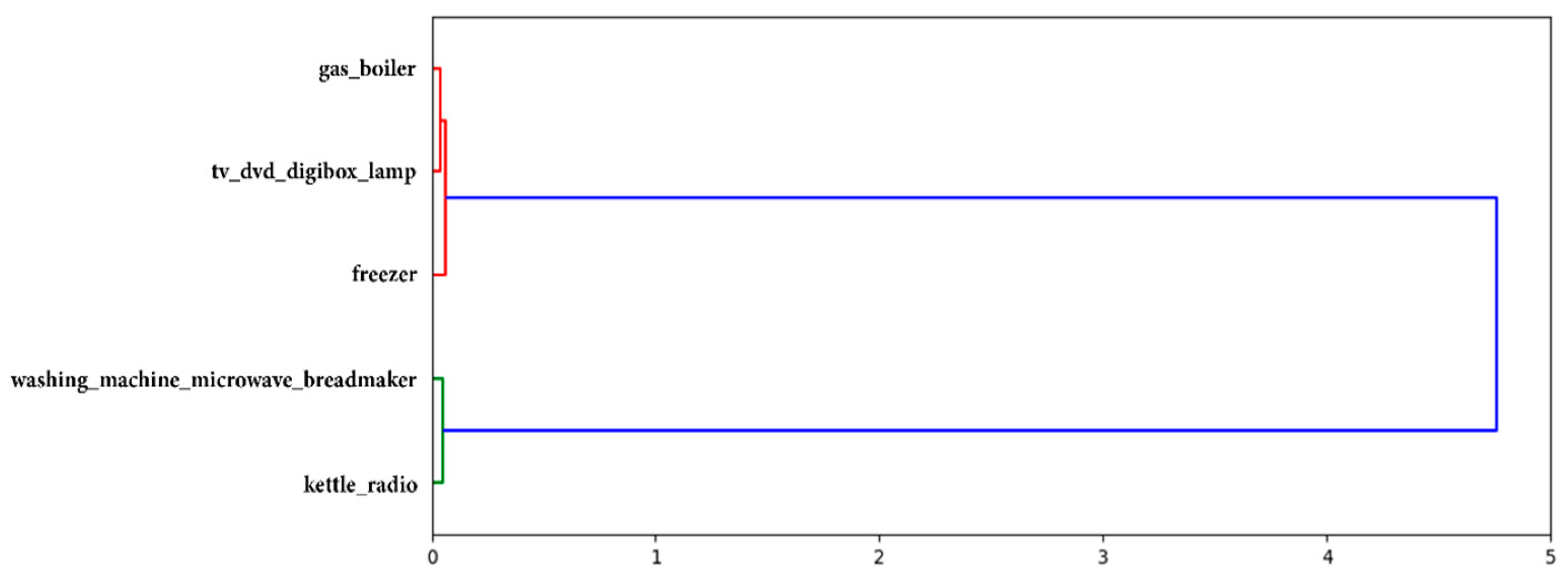 Bdcc 03 00020 g005 Bdcc 03 00020 g005