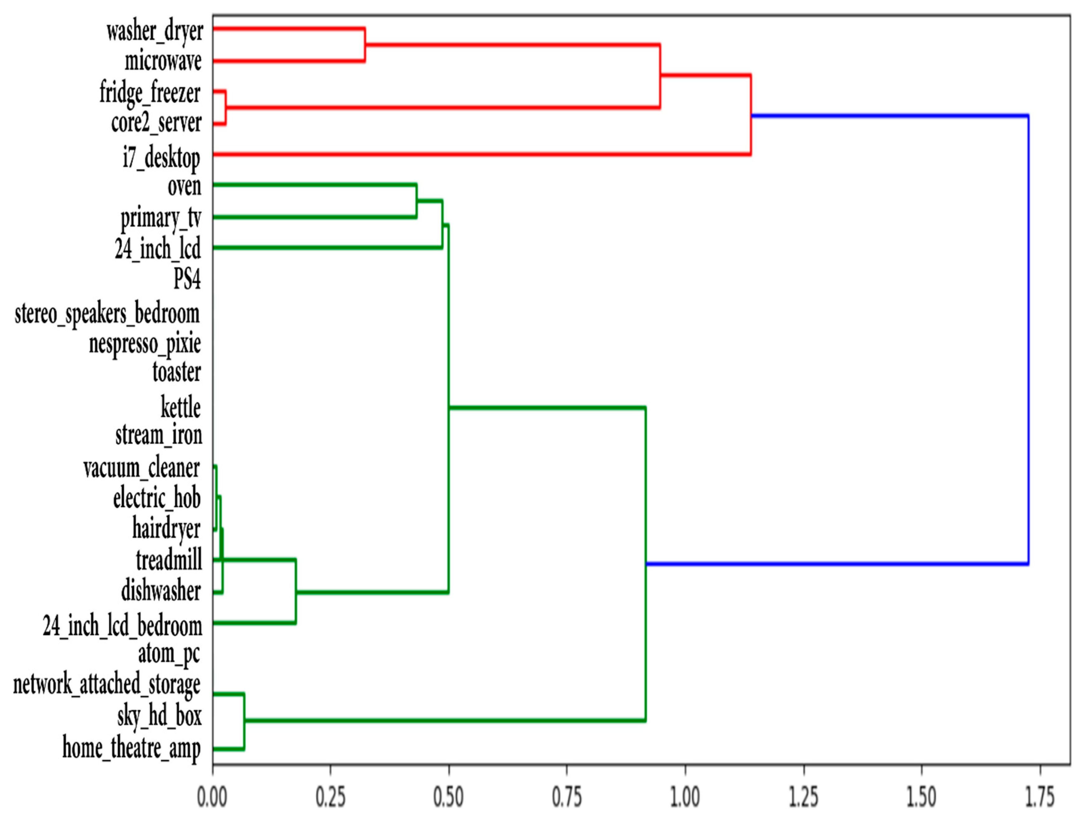Bdcc 03 00020 g006 Bdcc 03 00020 g006