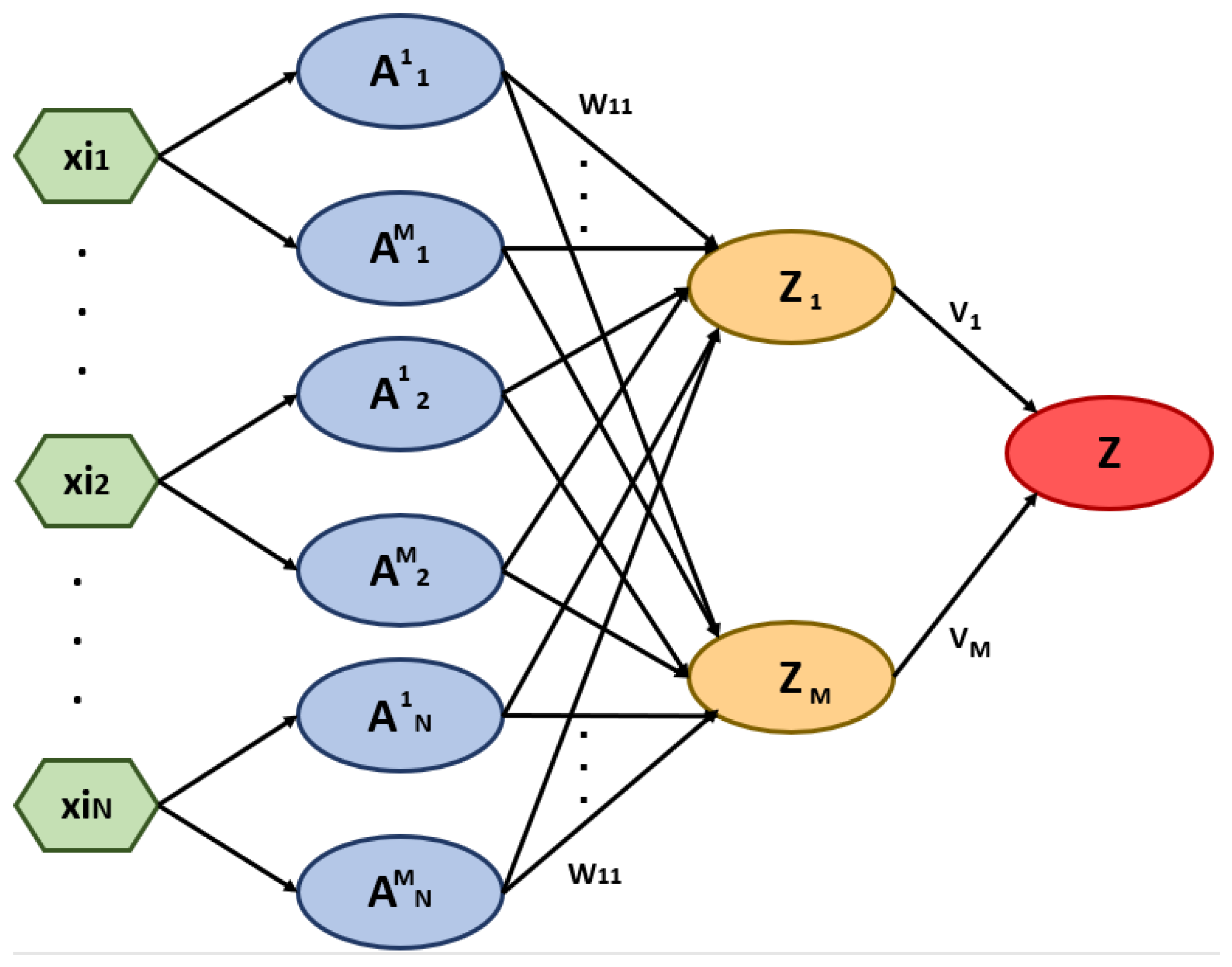 BDCC | Free Full-Text | Pruning Fuzzy Neural Network Applied to the ...