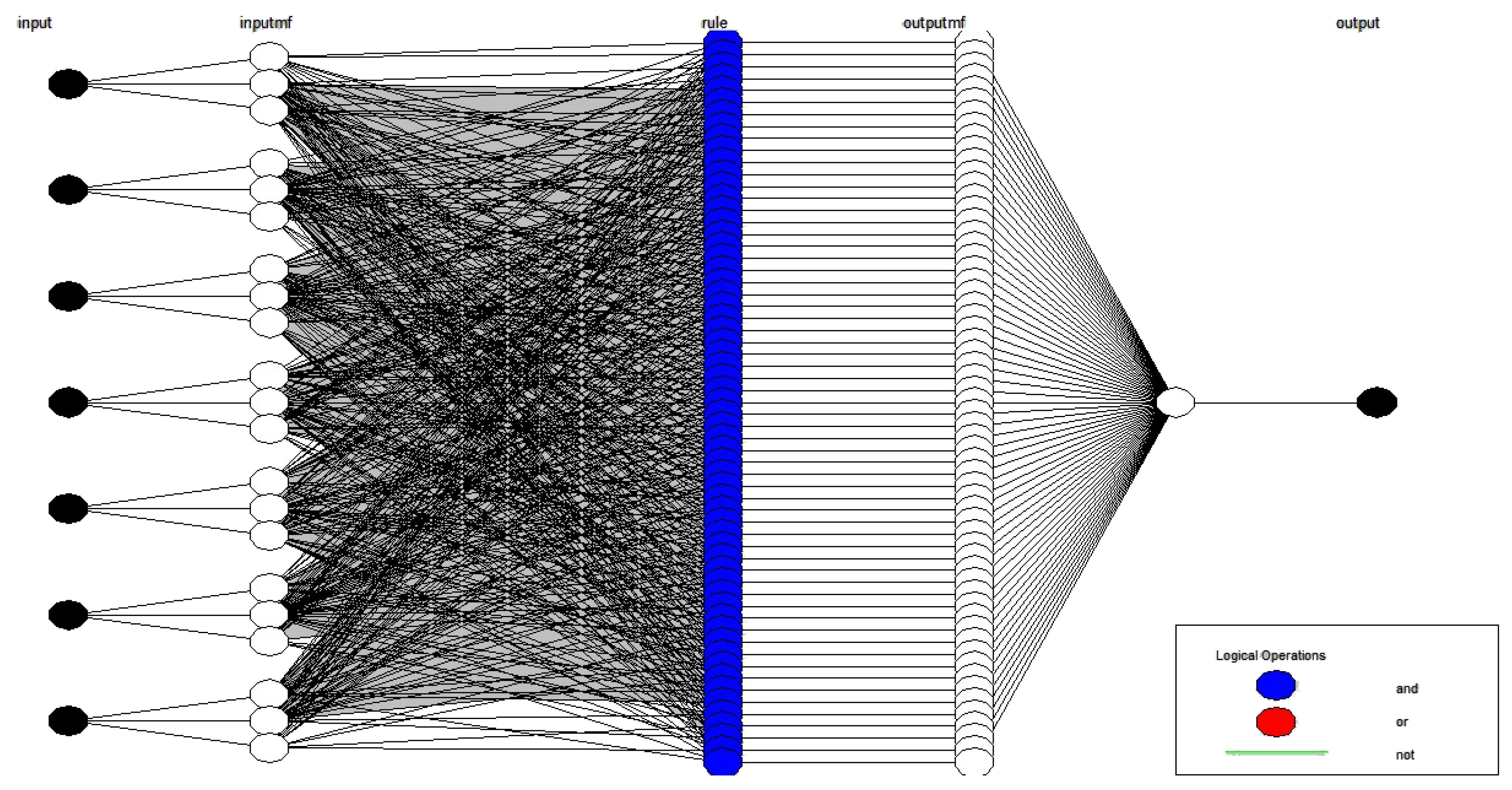 Bdcc 03 00022 g007