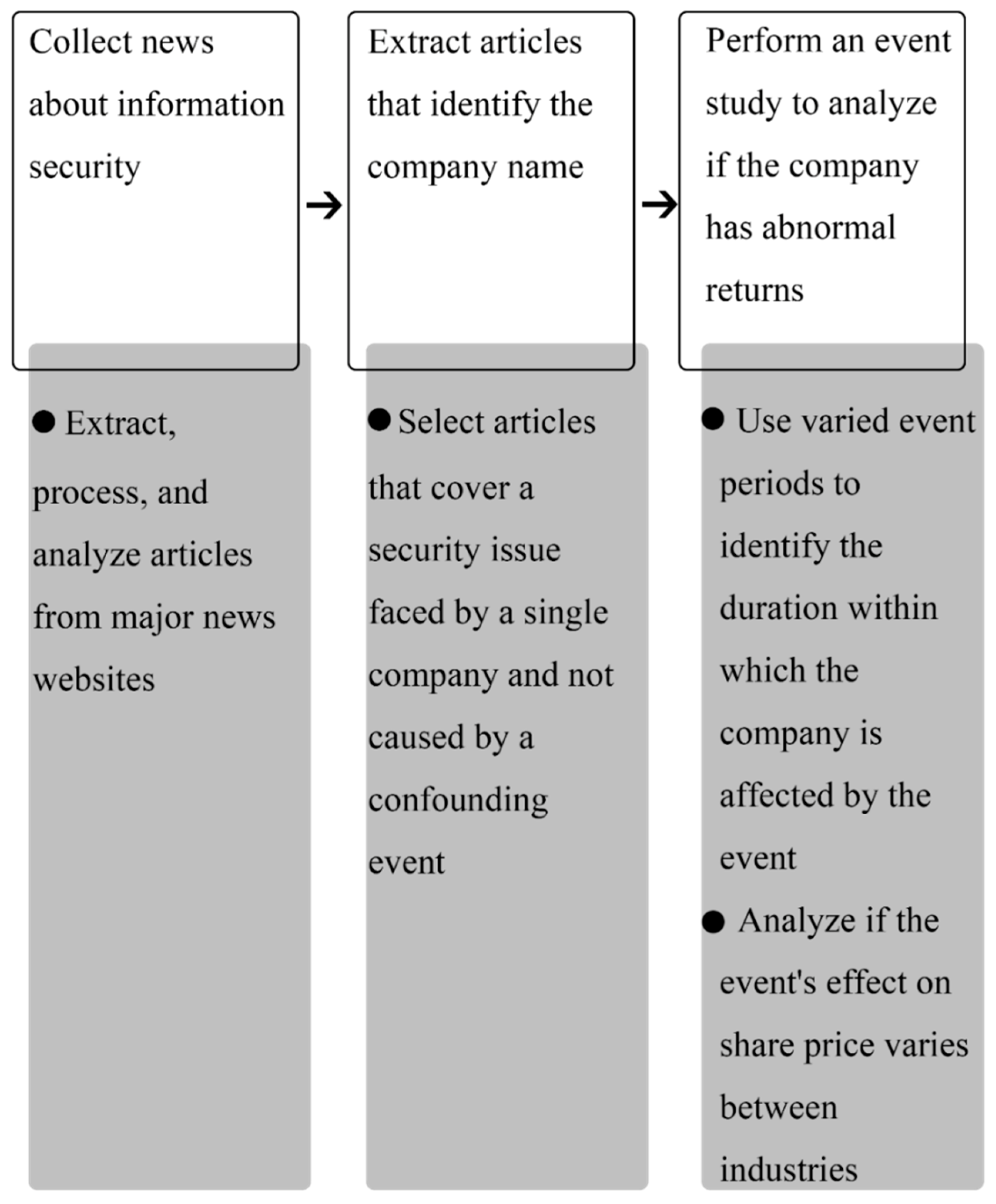 Bdcc 03 00024 g002 Bdcc 03 00024 g002