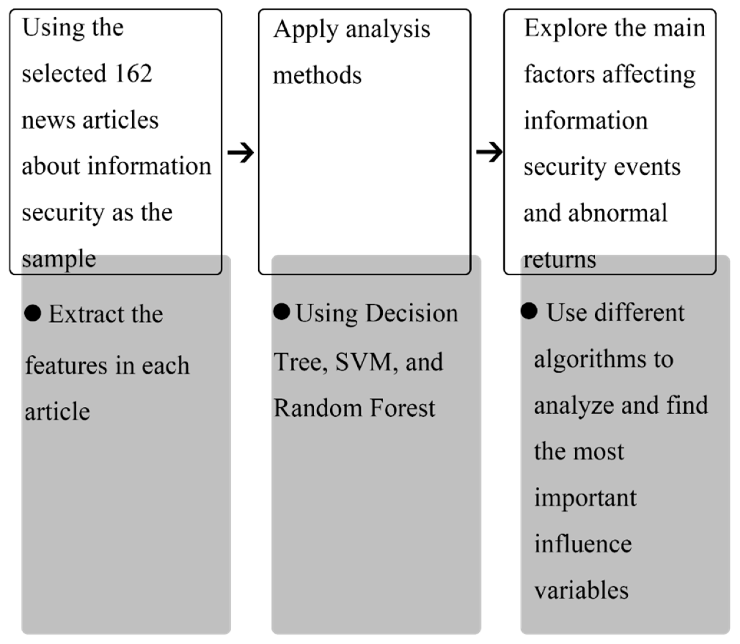 Bdcc 03 00024 g003 Bdcc 03 00024 g003