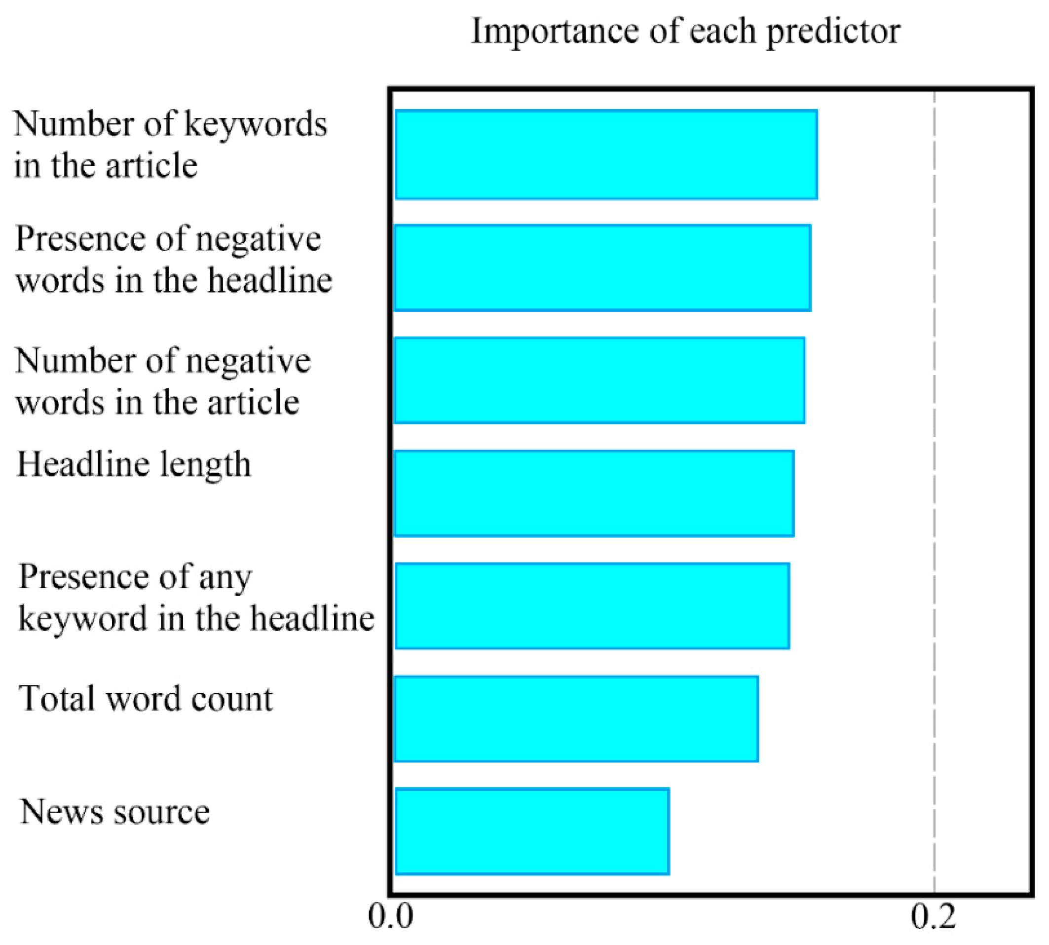 Bdcc 03 00024 g004 Bdcc 03 00024 g004