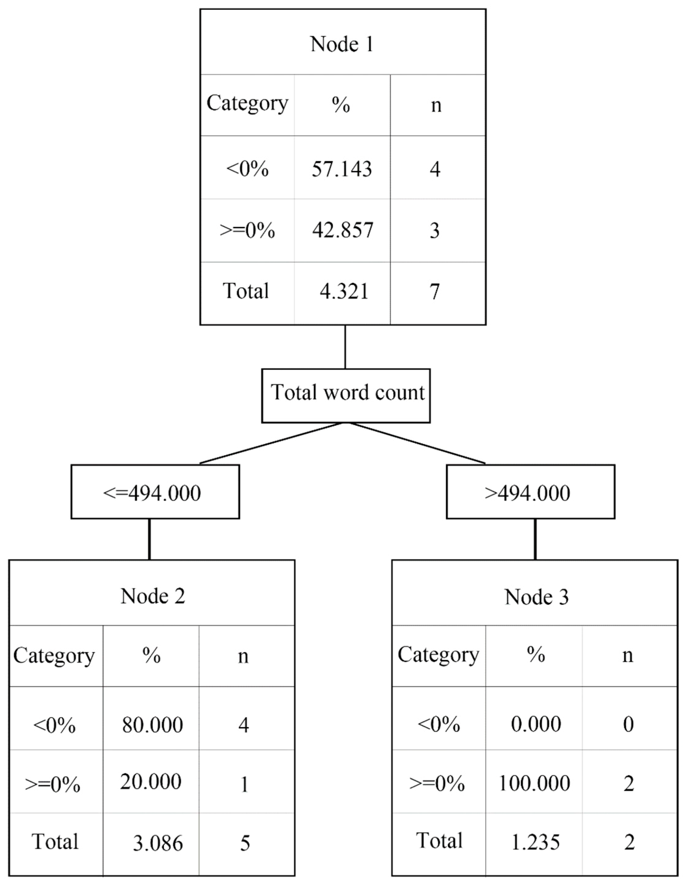 Bdcc 03 00024 g005 Bdcc 03 00024 g005