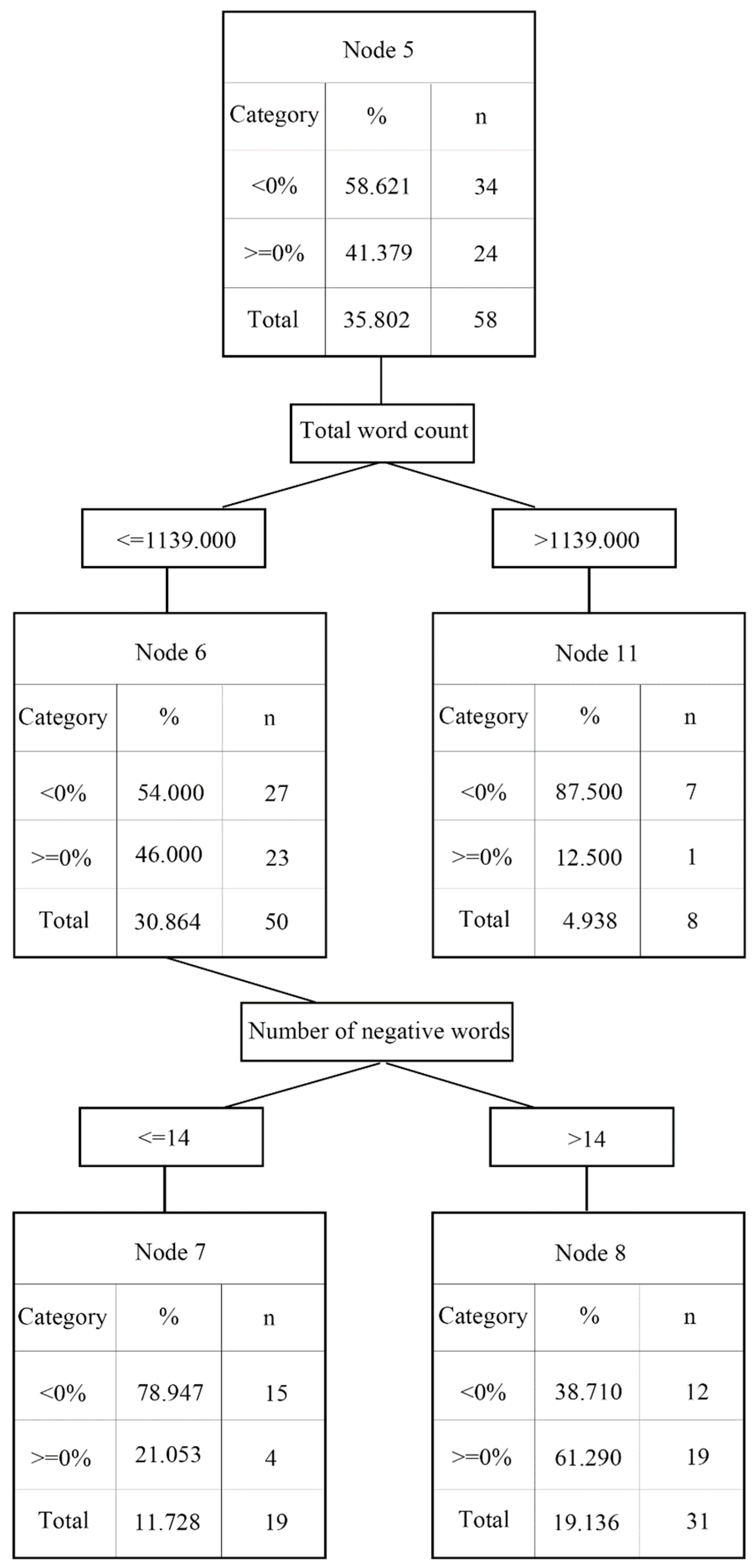 Bdcc 03 00024 g006 Bdcc 03 00024 g006
