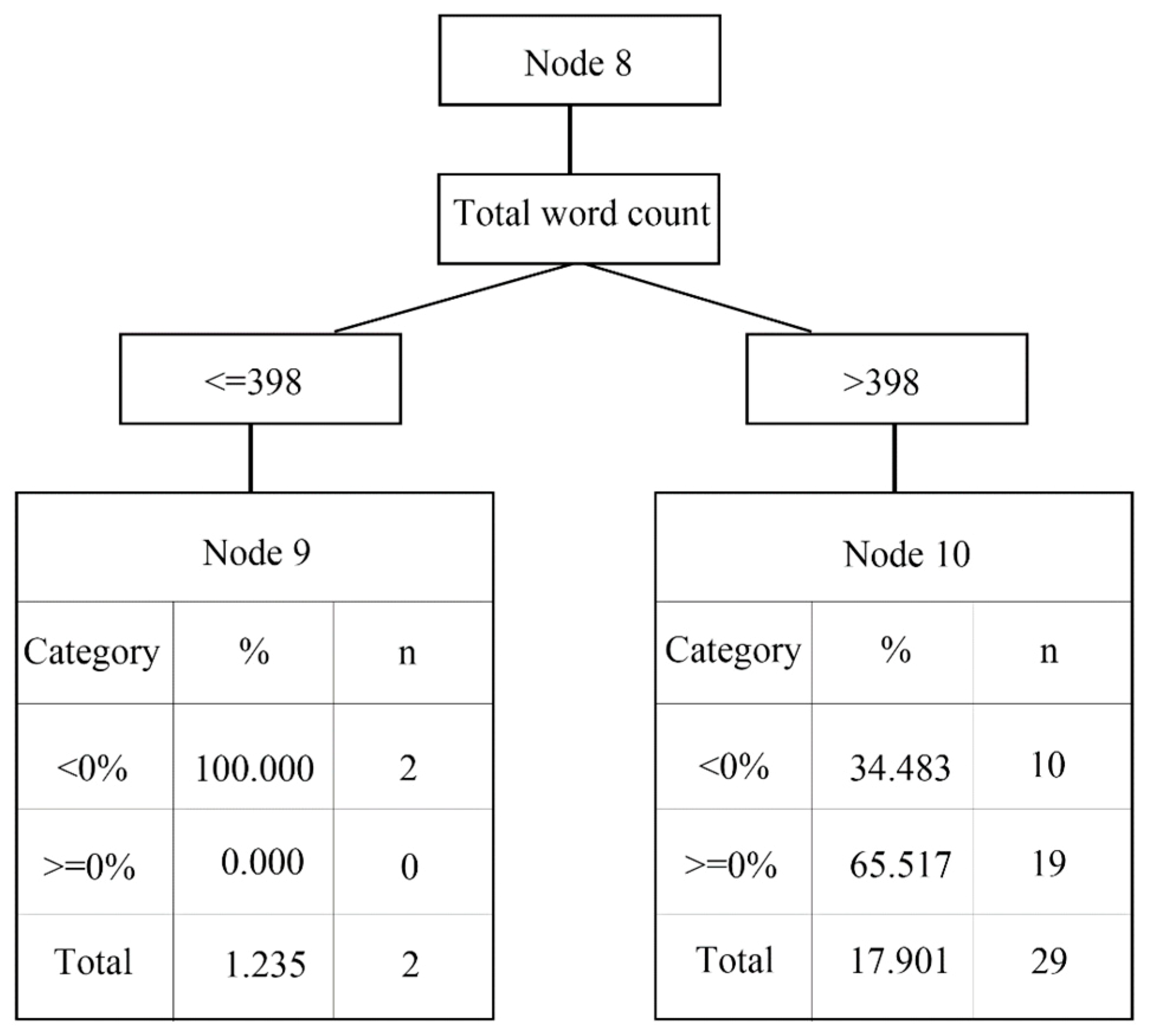 Bdcc 03 00024 g007 Bdcc 03 00024 g007