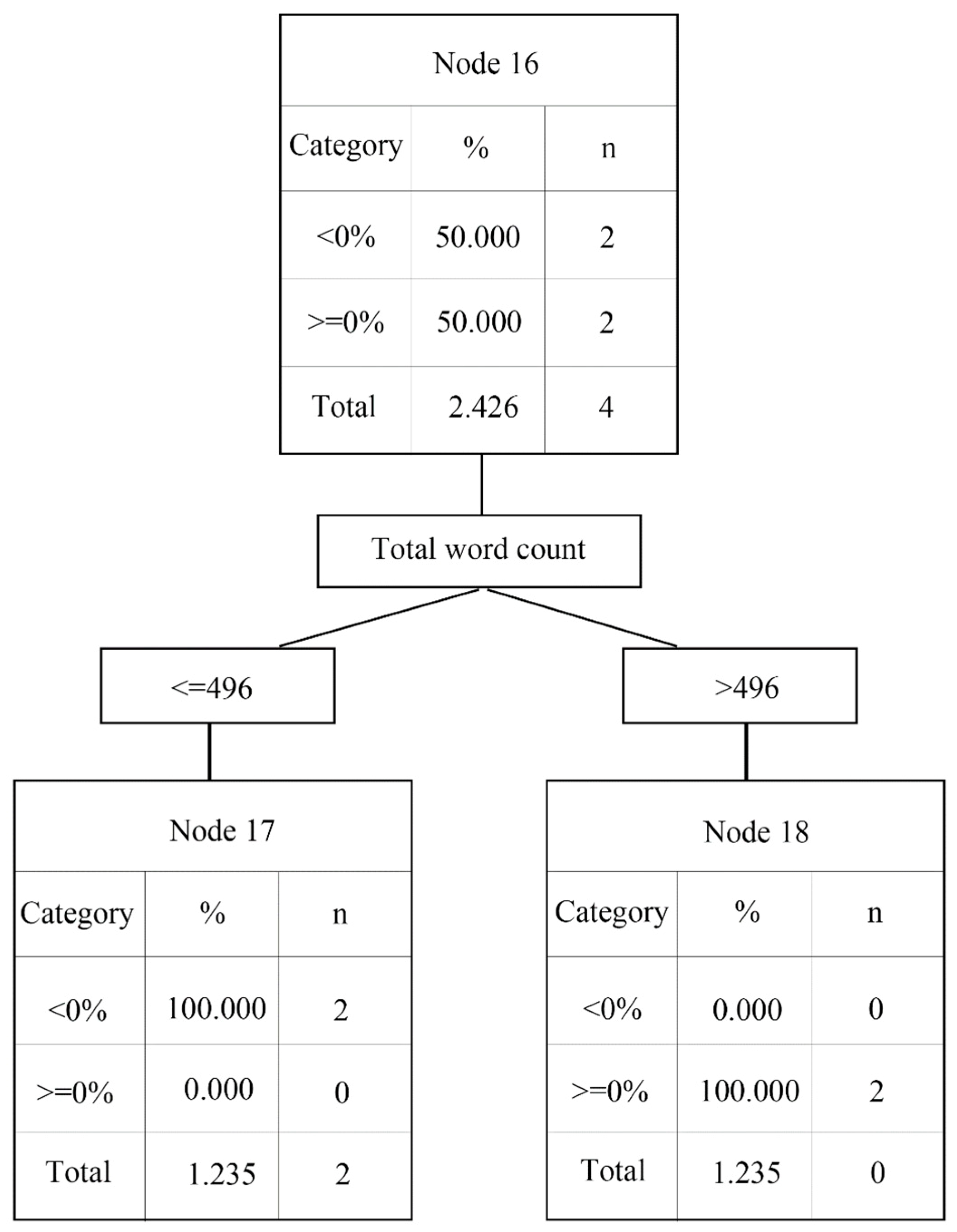 Bdcc 03 00024 g009 Bdcc 03 00024 g009
