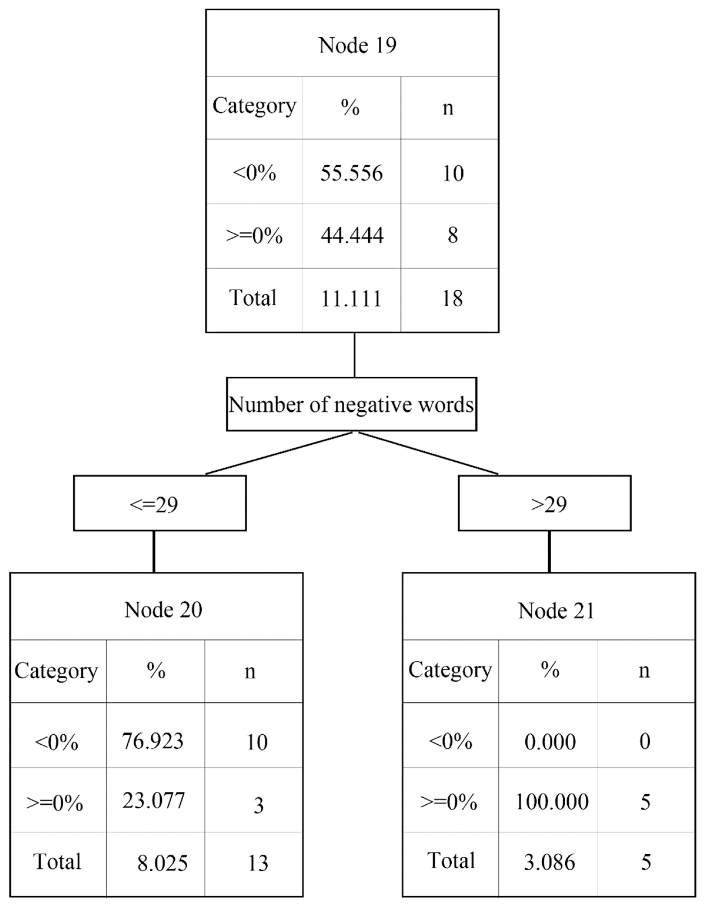 Bdcc 03 00024 g010 Bdcc 03 00024 g010