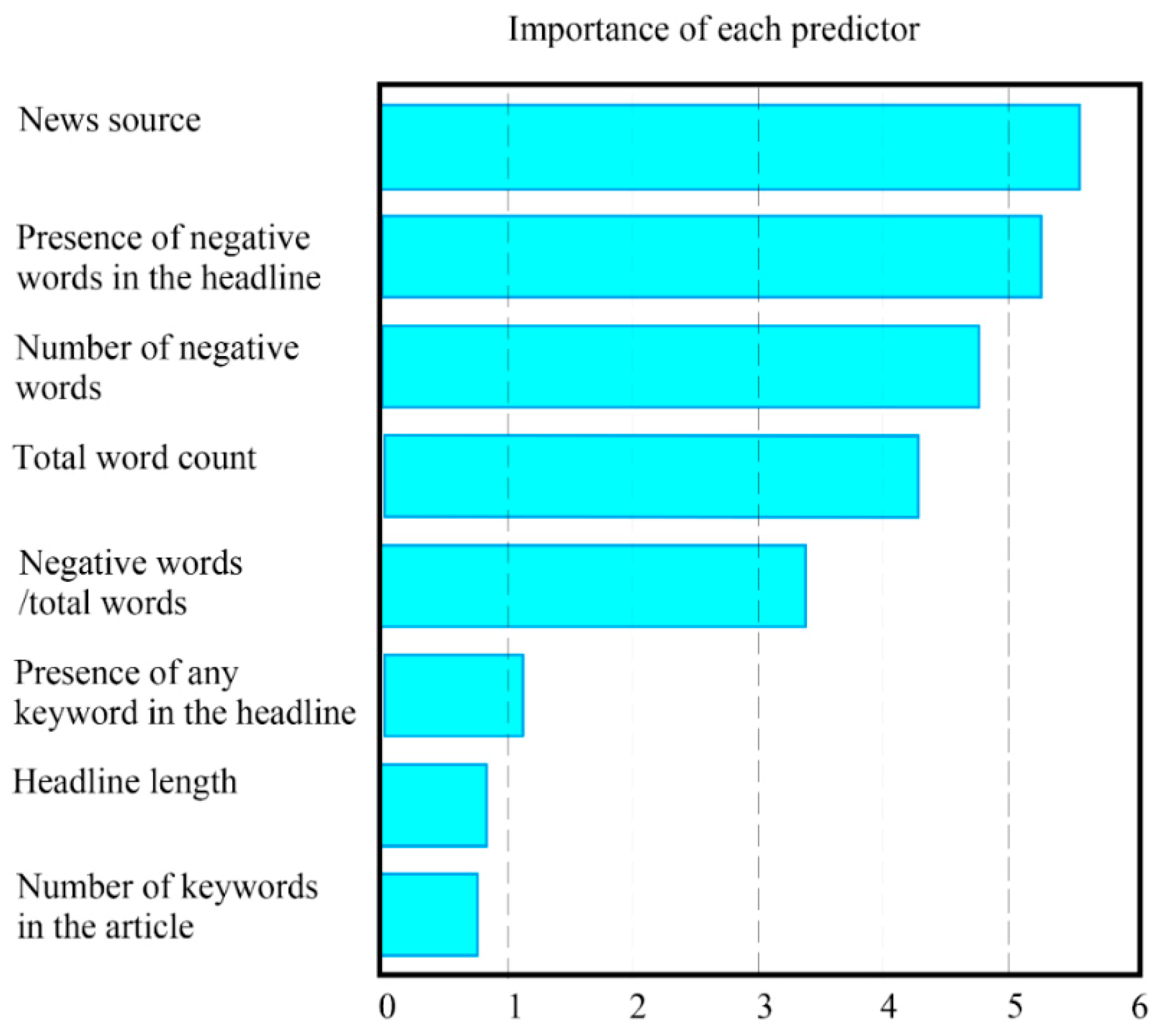 Bdcc 03 00024 g013 Bdcc 03 00024 g013