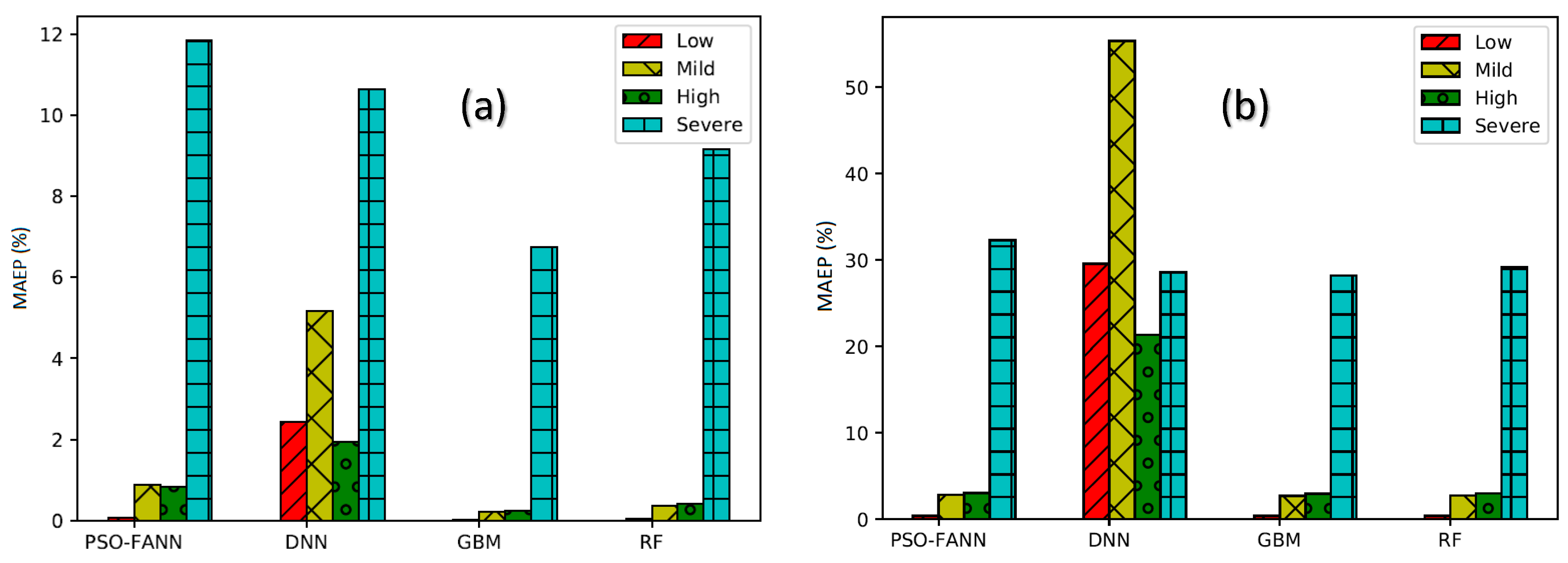 Bdcc 03 00028 g005 Bdcc 03 00028 g005