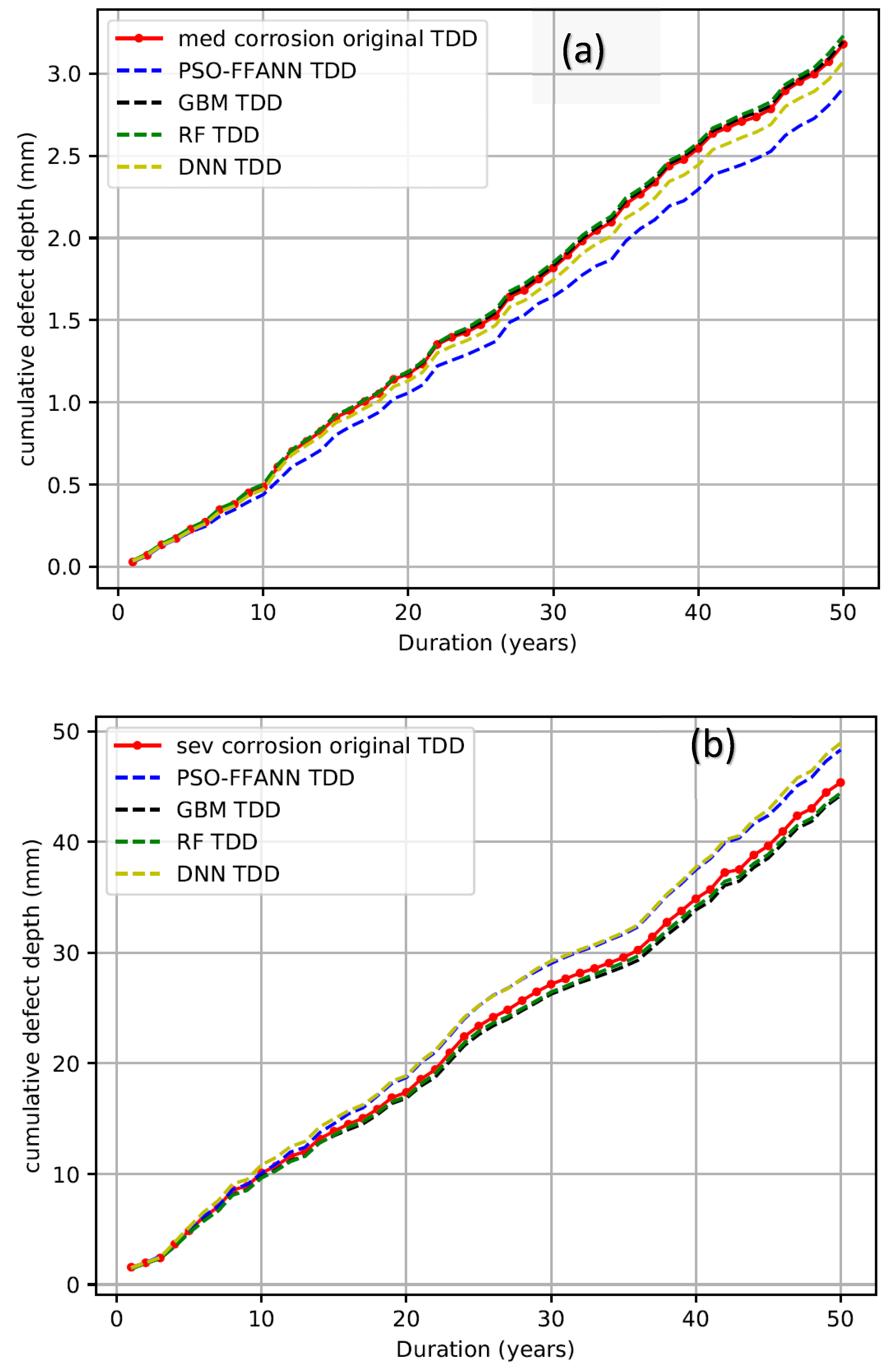 Bdcc 03 00028 g007 Bdcc 03 00028 g007