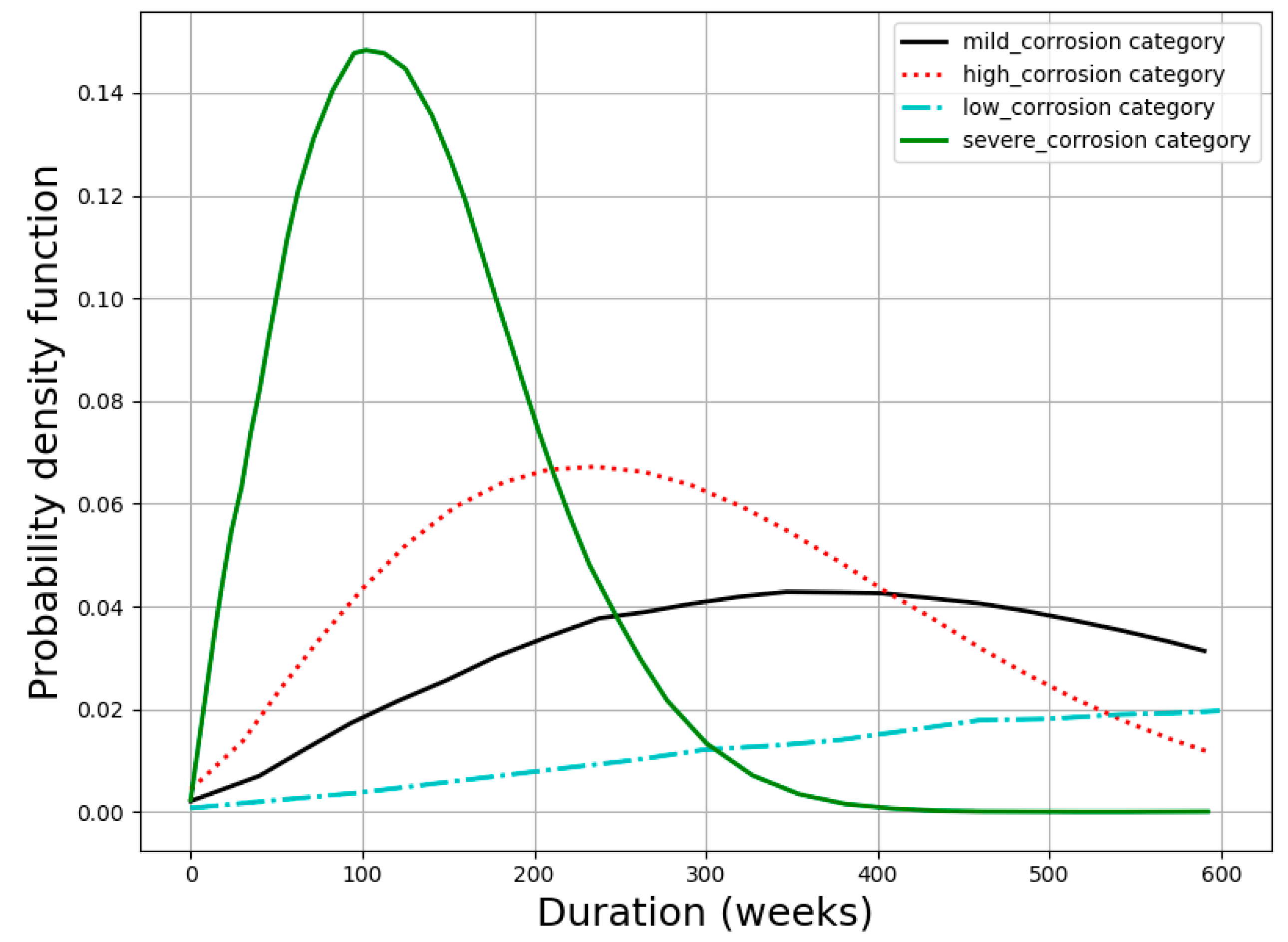 Bdcc 03 00028 g008 Bdcc 03 00028 g008