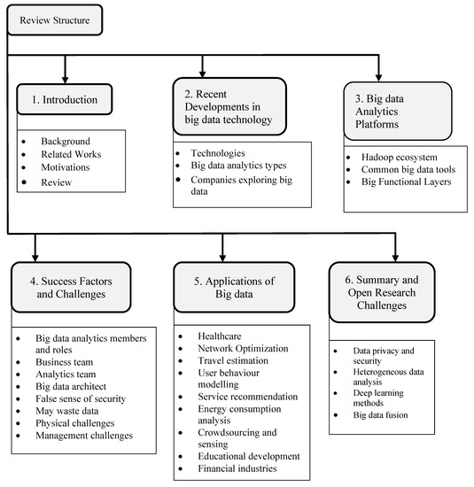 business intelligence platform upgrade guide 4.2