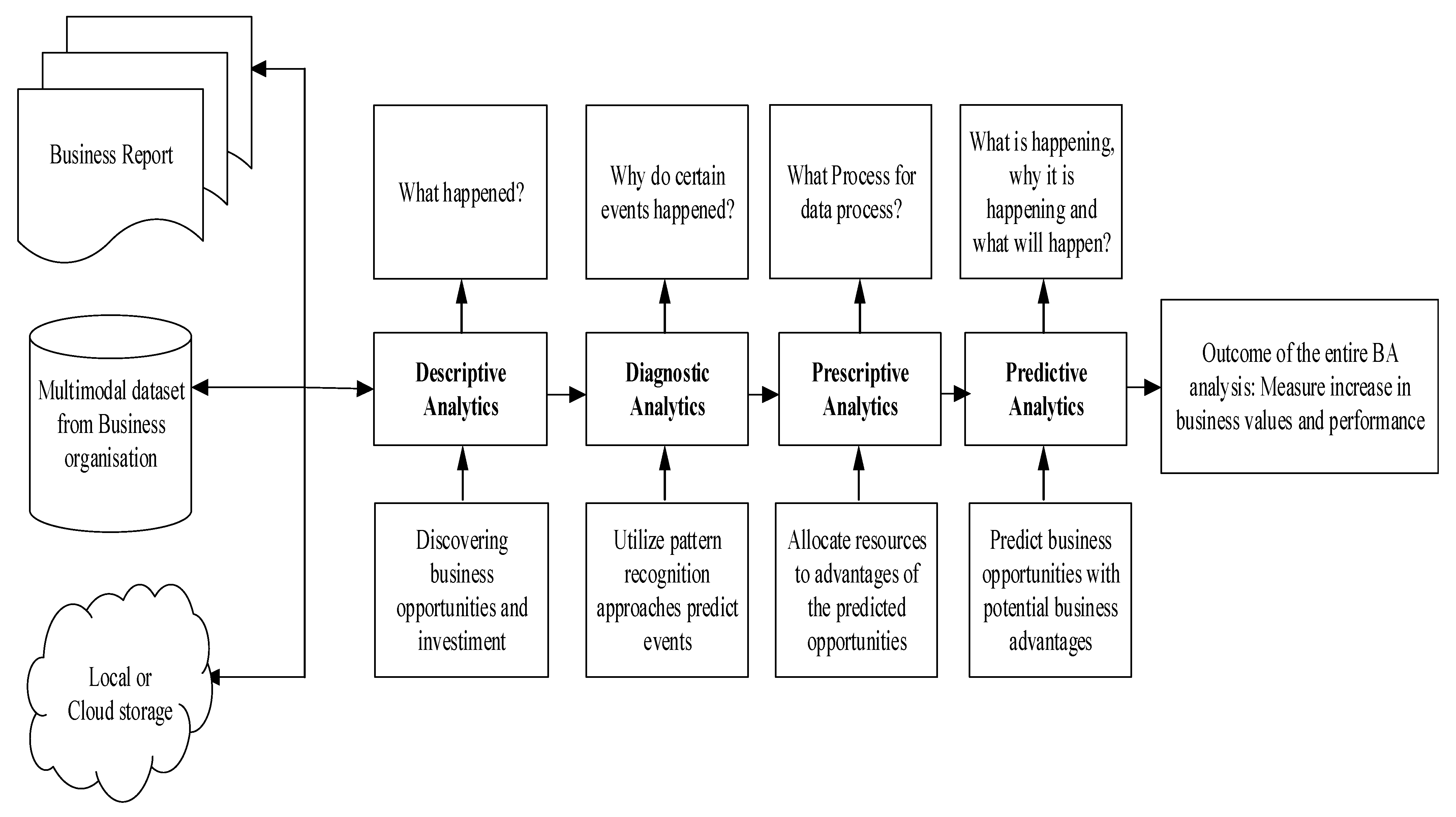 Bdcc 03 00032 g003 550