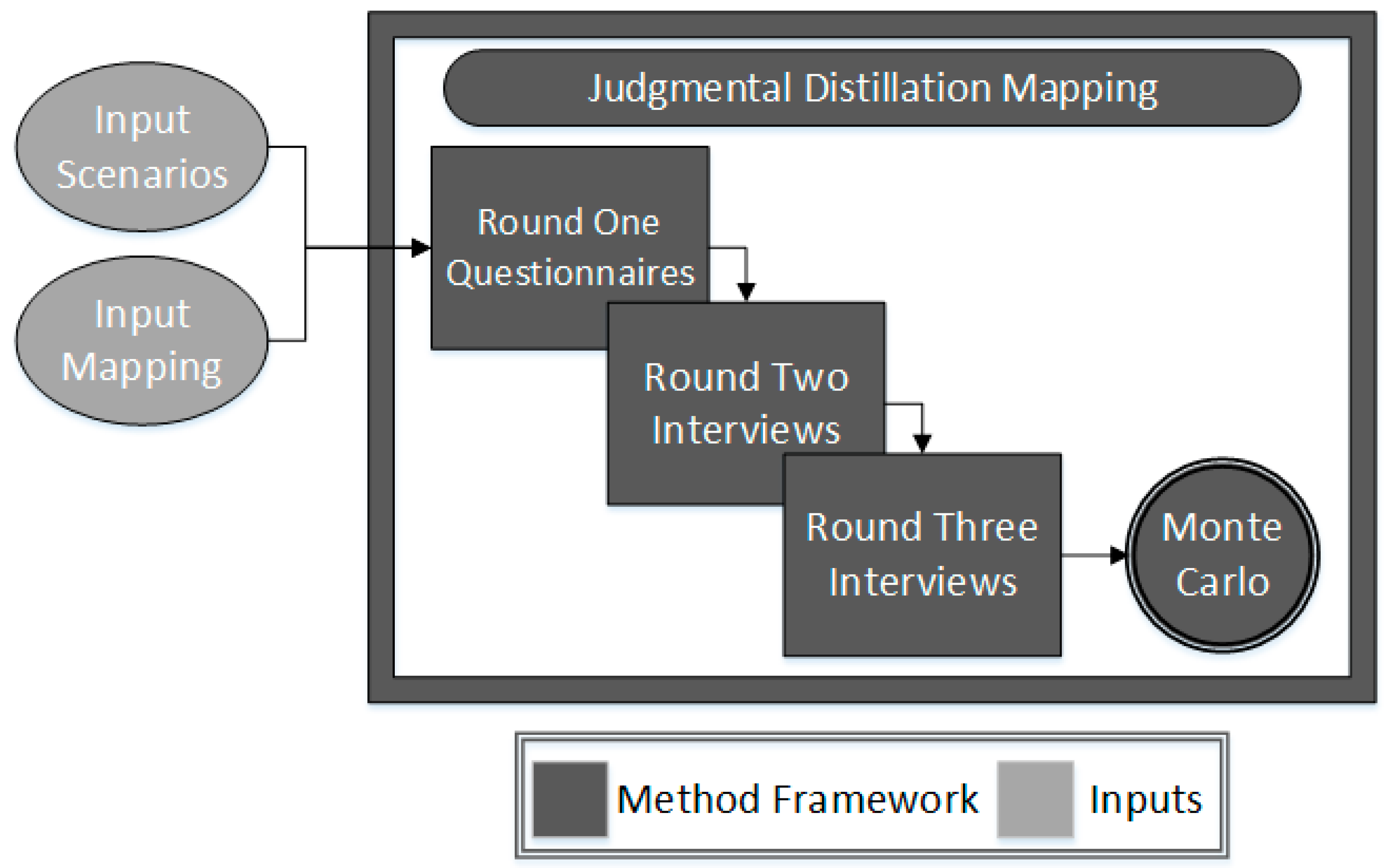 Bdcc 03 00035 g001 Bdcc 03 00035 g001