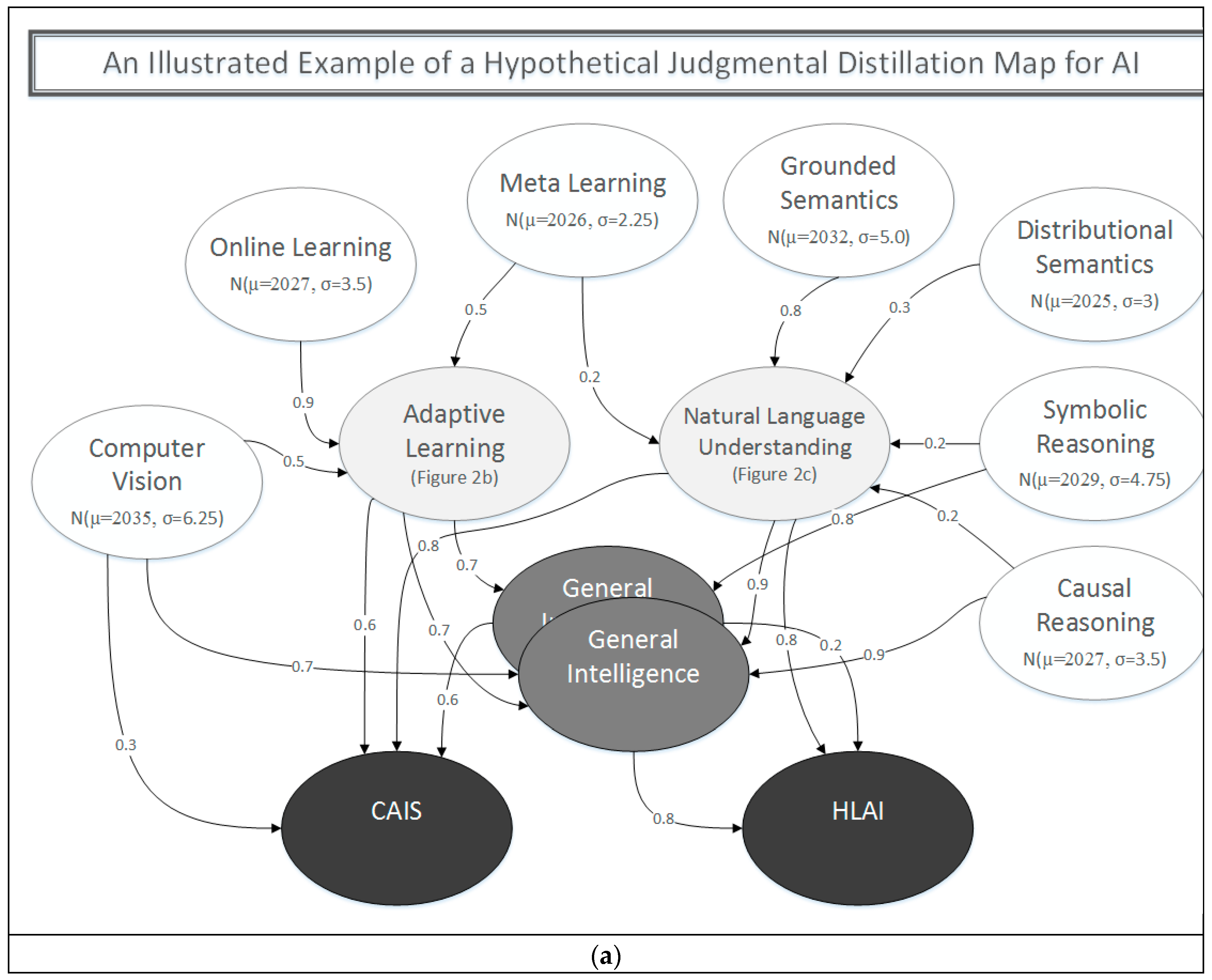 Bdcc 03 00035 g002a Bdcc 03 00035 g002a