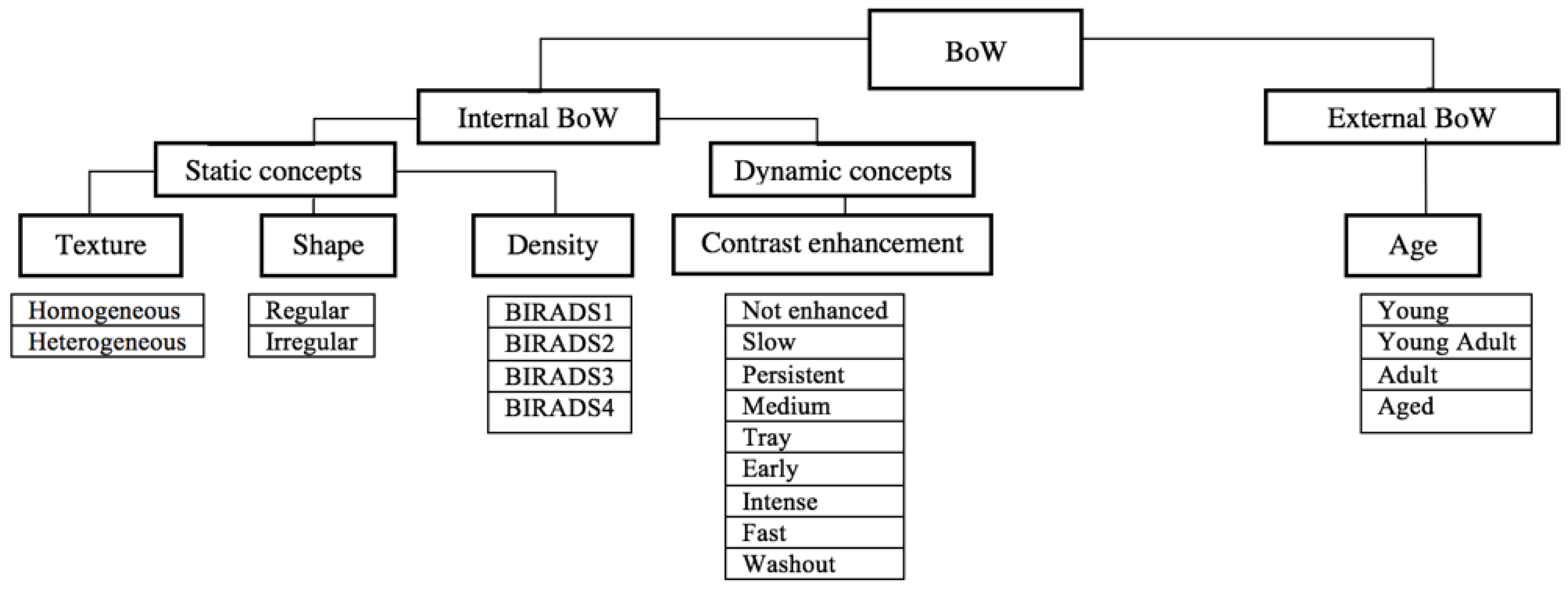 Bdcc 03 00041 g004