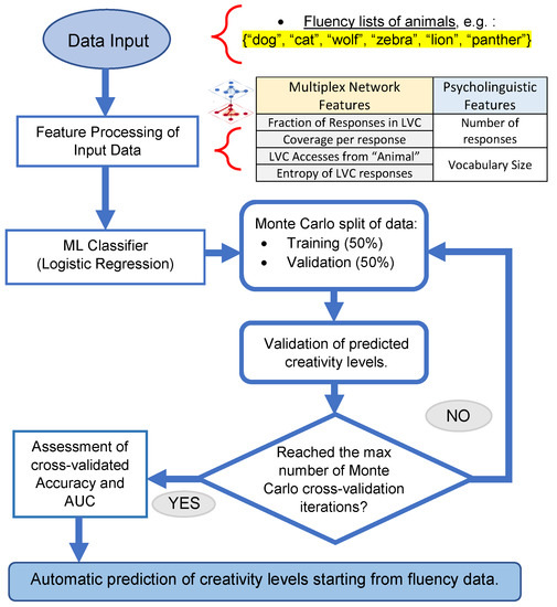 Big Data And Cognitive Computing An Open Access Journal - 