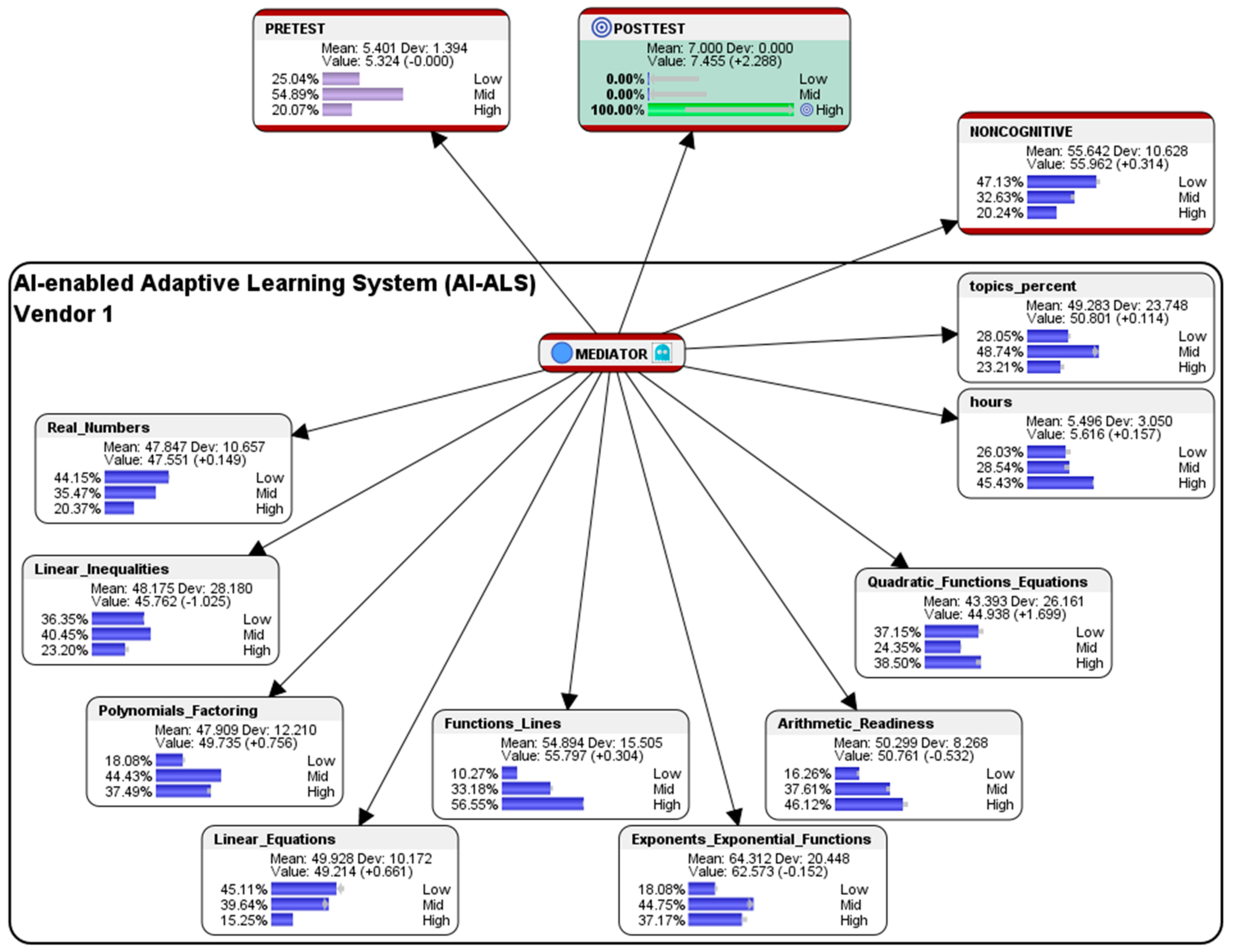 cc Free Full Text Future Ready Strategic Oversight Of Multiple Artificial Superintelligence Enabled Adaptive Learning Systems Via Human Centric Explainable Ai Empowered Predictive Optimizations Of Educational Outcomes Html cc Free Full Text Future Ready Strategic Oversight Of Multiple Artificial Superintelligence Enabled Adaptive Learning Systems Via Human Centric Explainable Ai Empowered Predictive Optimizations Of Educational Outcomes Html