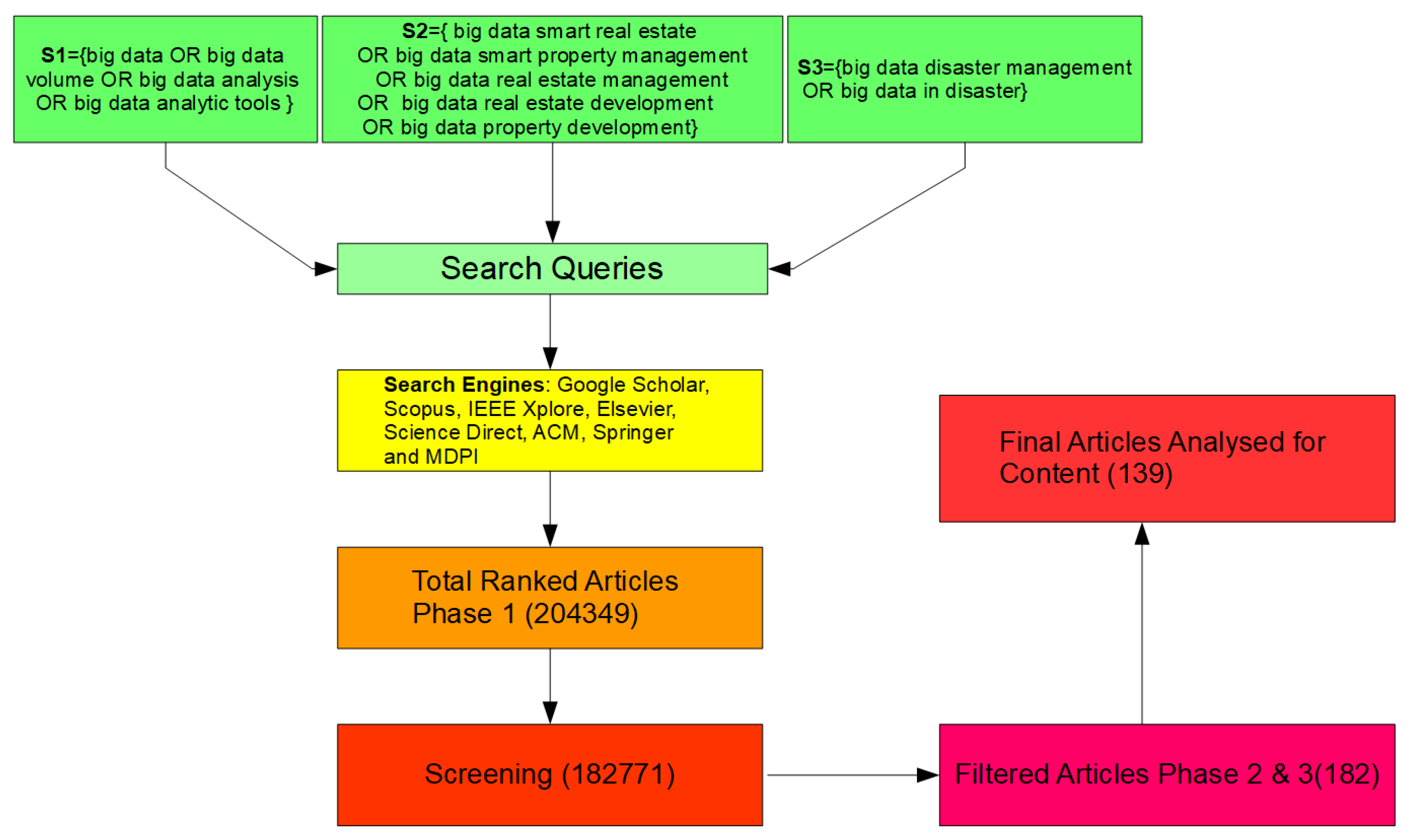 dbms-notes: writing blocks to disk: (9) Exception Handling