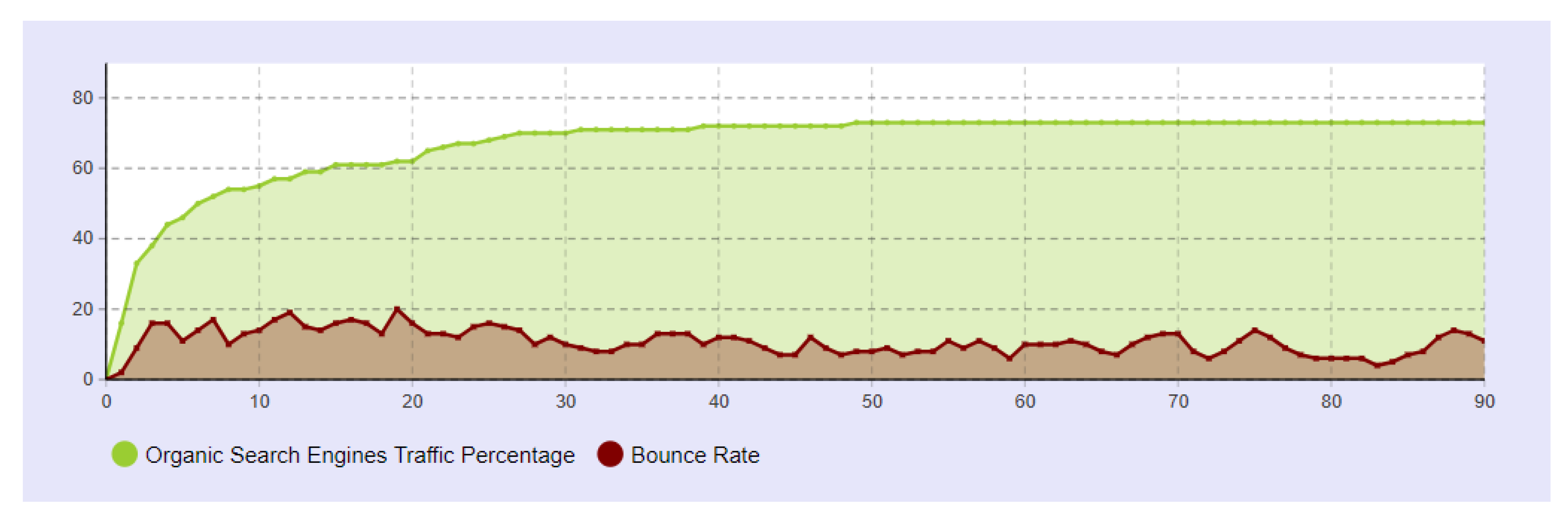 geniol.com.br Traffic Analytics, Ranking Stats & Tech Stack