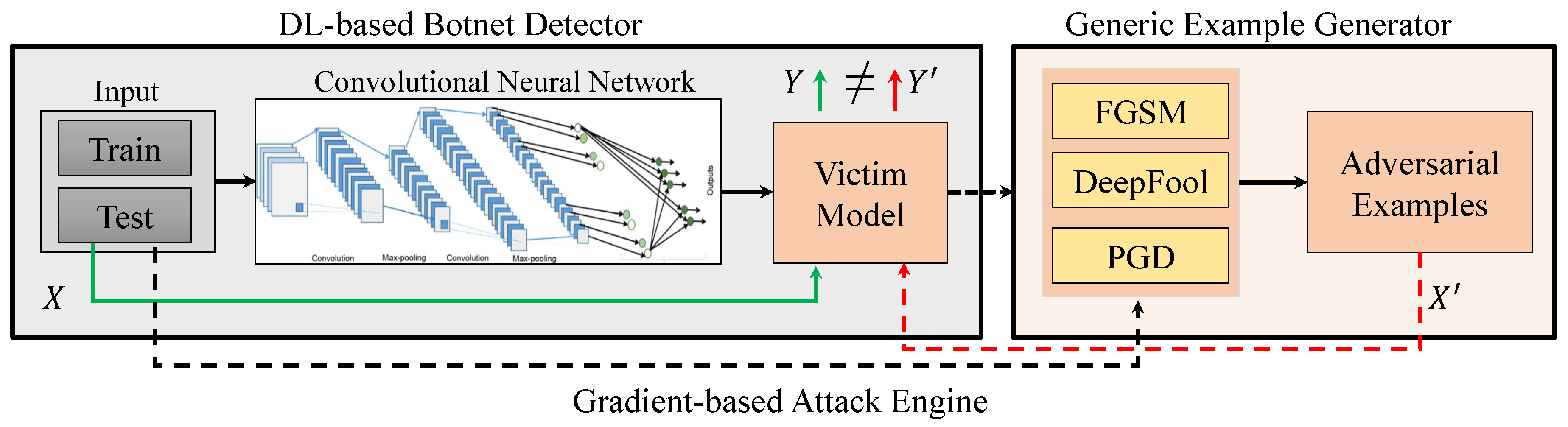 Bdcc 04 00011 g002 Bdcc 04 00011 g002