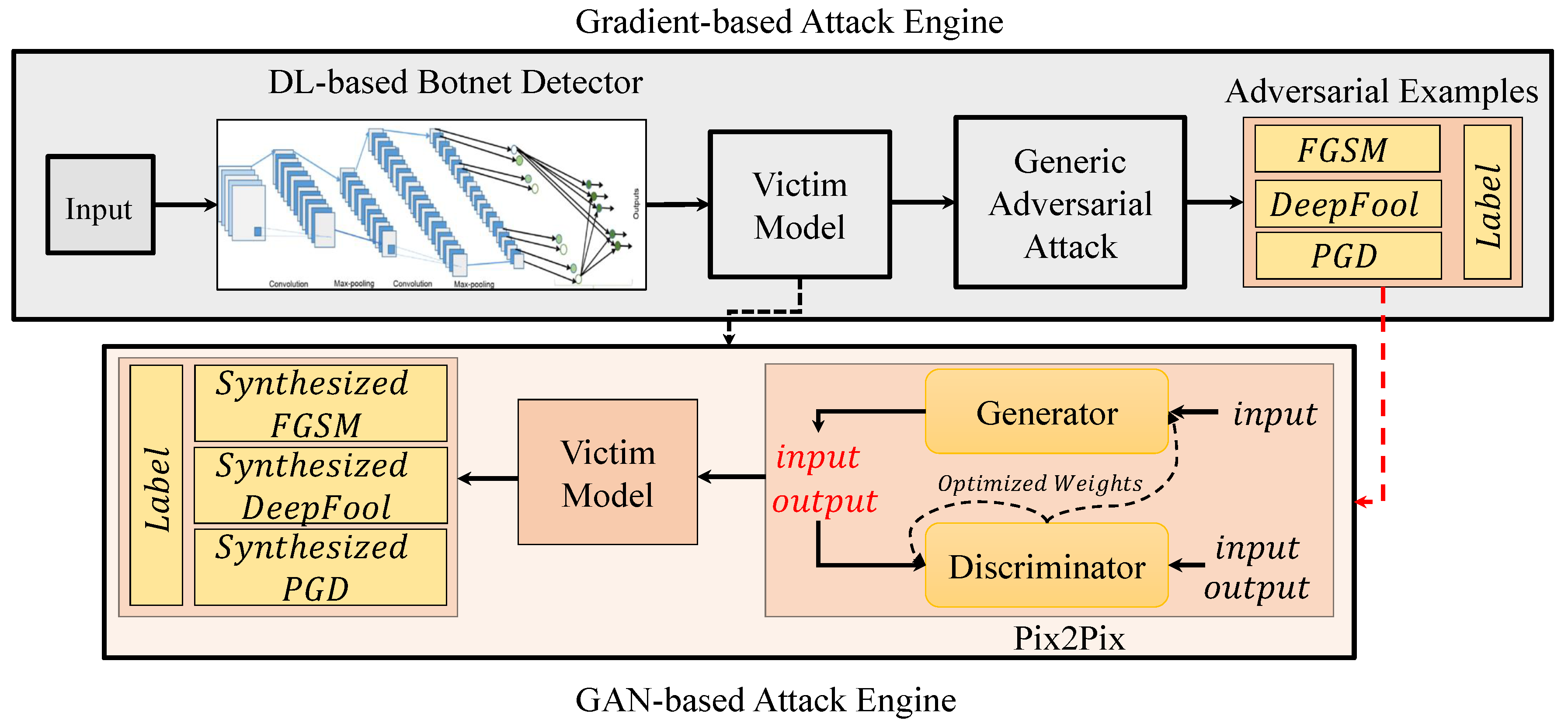 Bdcc 04 00011 g003 Bdcc 04 00011 g003