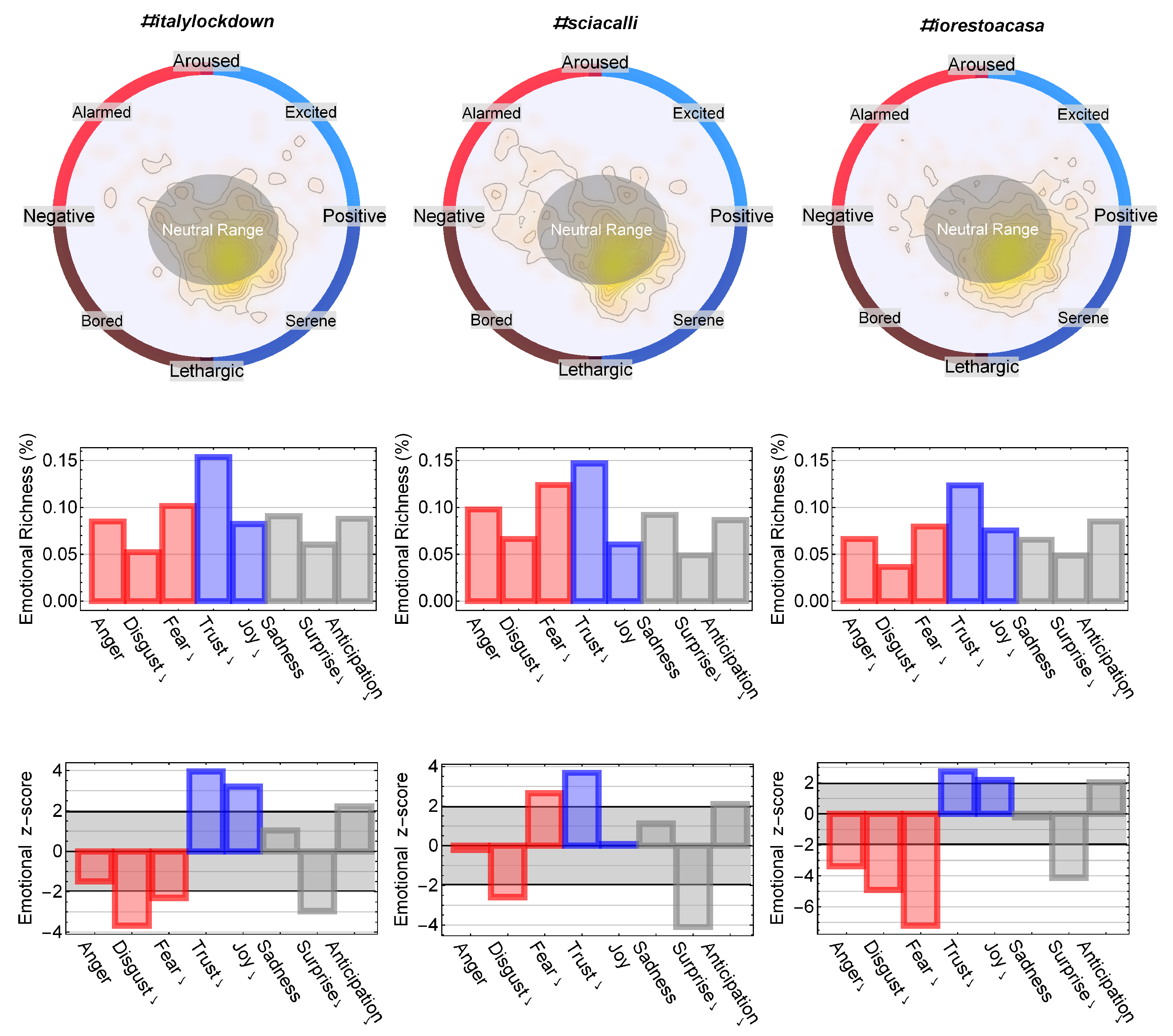 bdcc free full text lockdown network enhanced emotional profiling in the time of covid 19 html