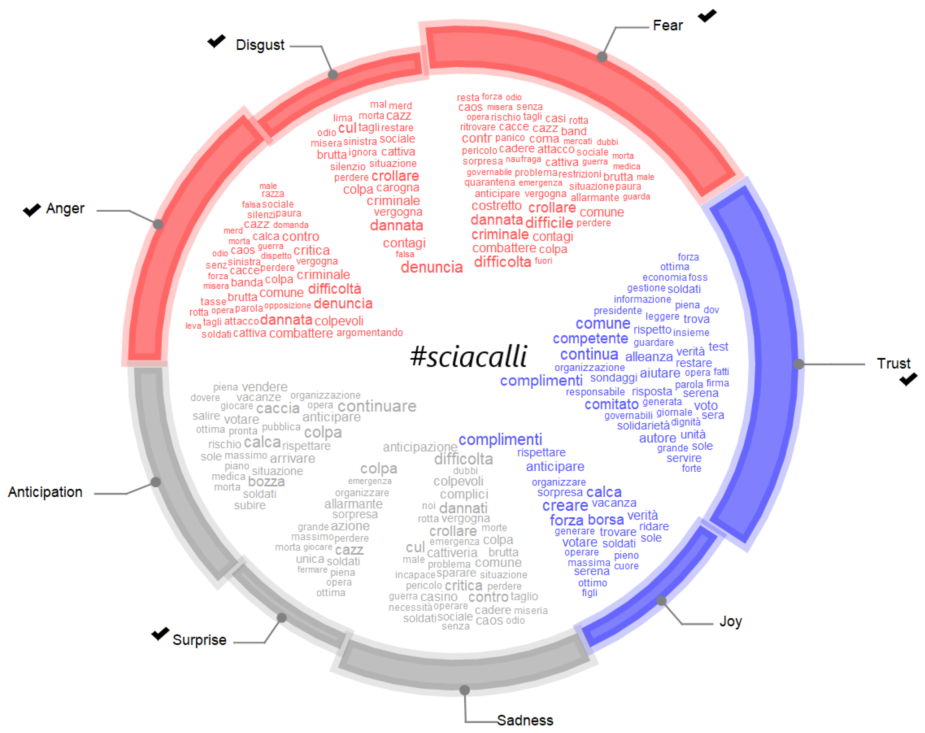 Bdcc 04 00014 g003 Bdcc 04 00014 g003