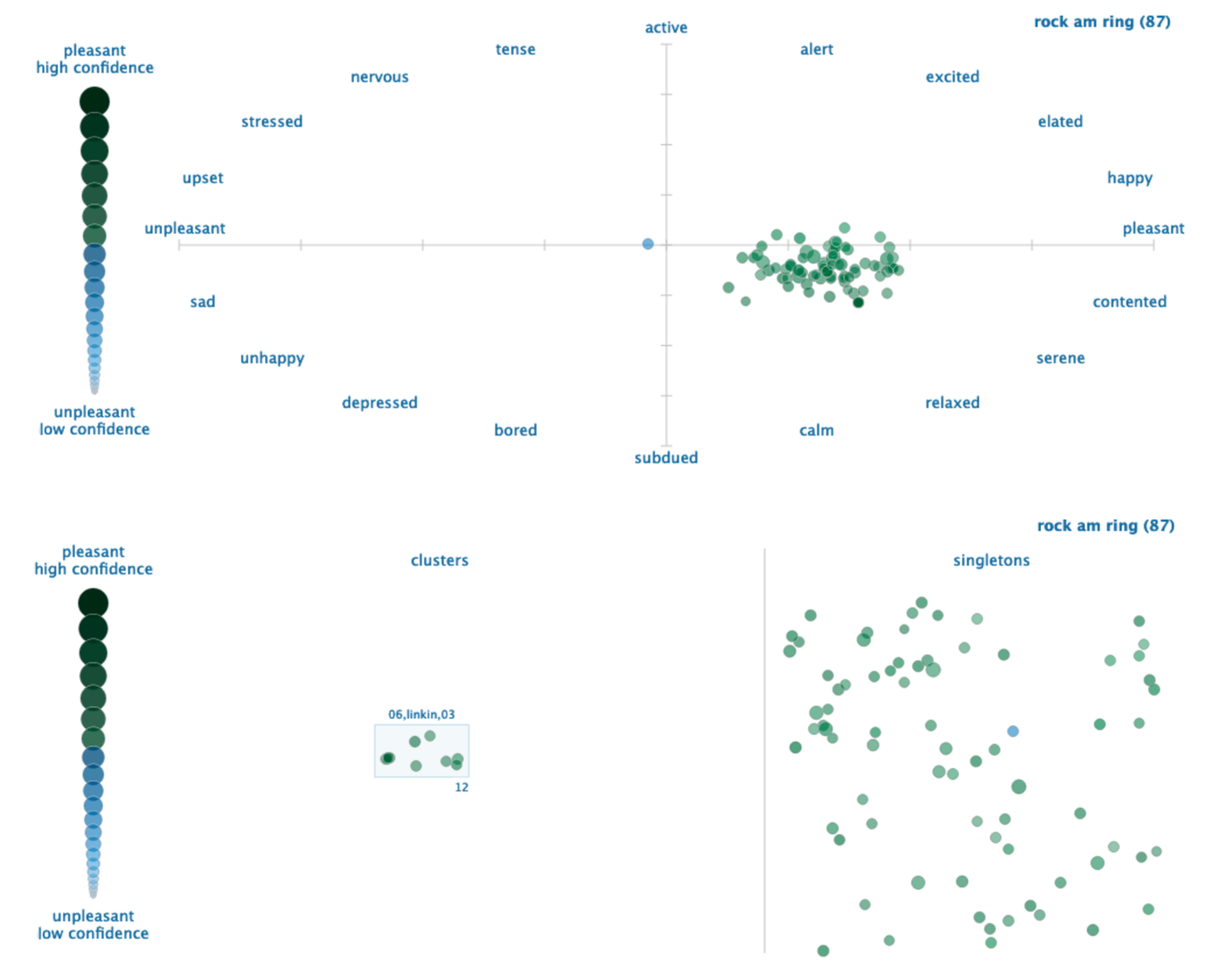 Bdcc 04 00021 g002 Bdcc 04 00021 g002