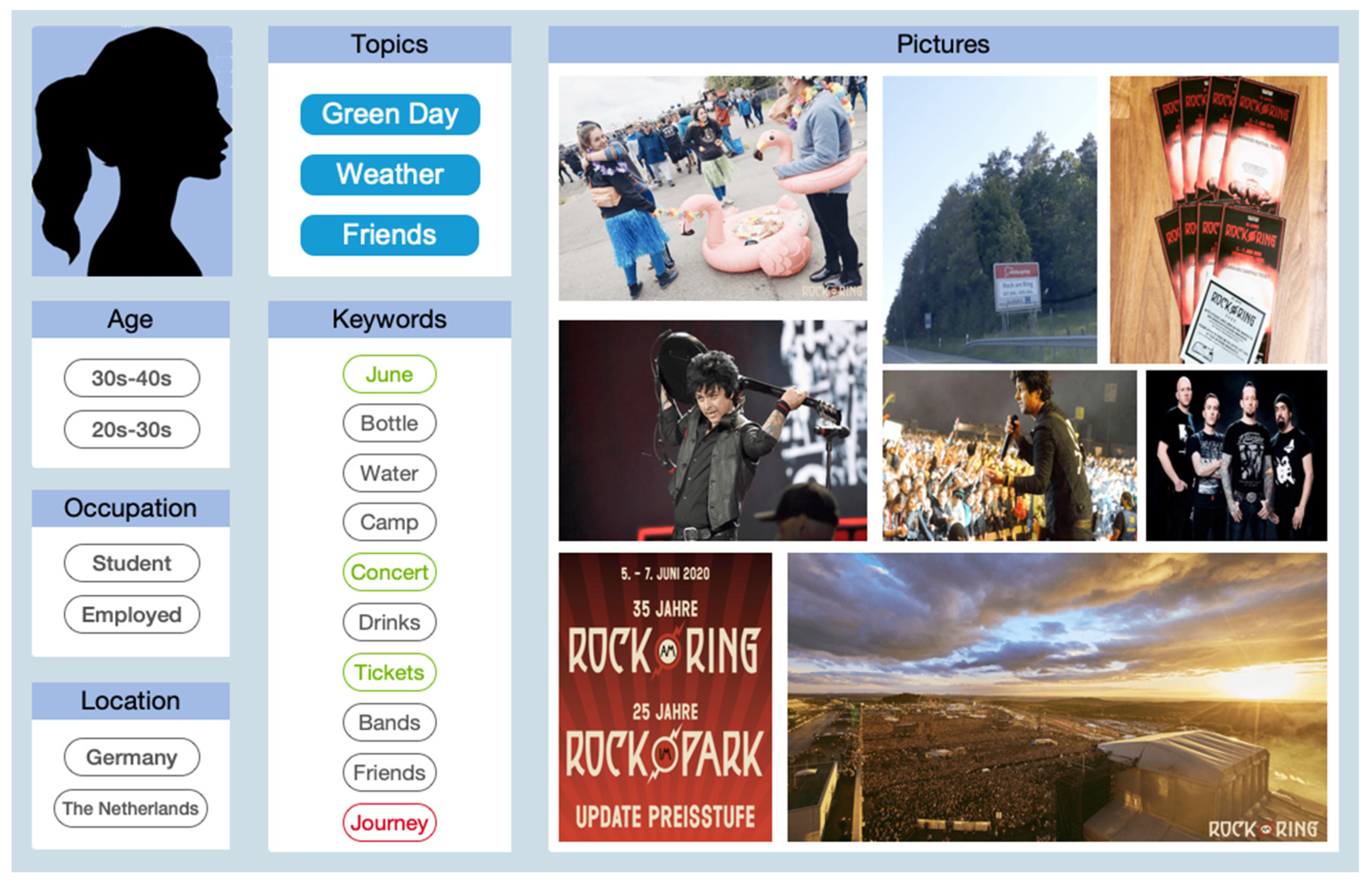 Bdcc 04 00021 g005 Bdcc 04 00021 g005