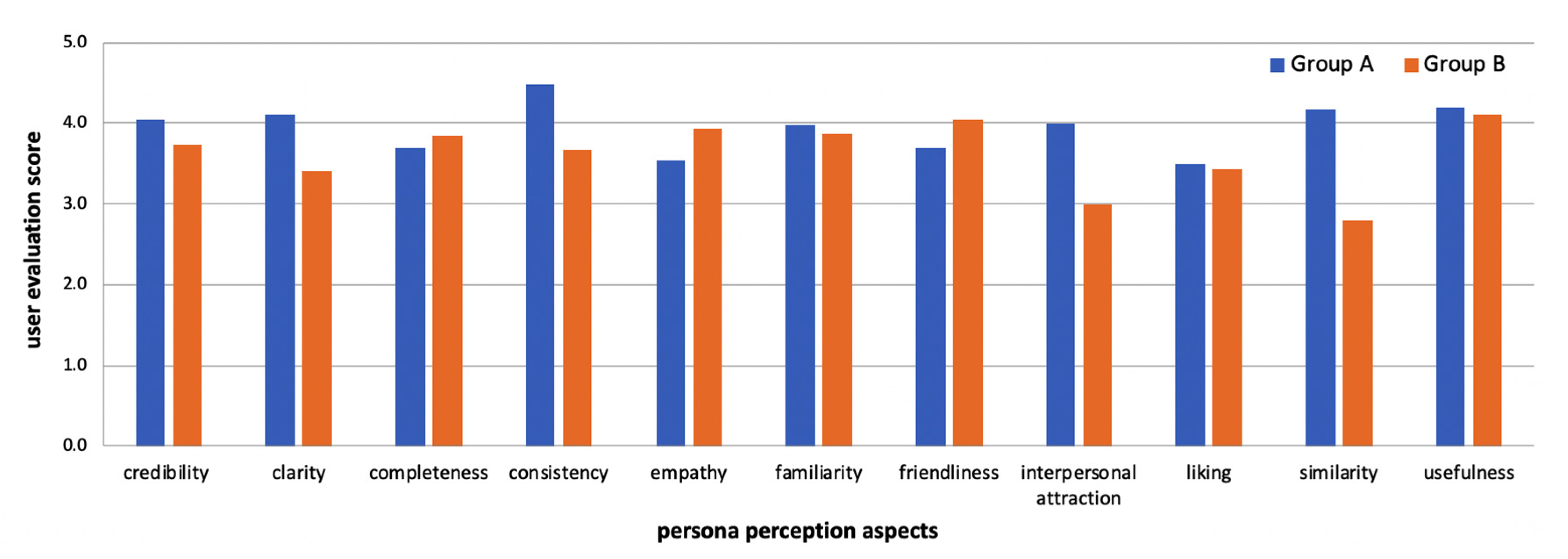 Bdcc 04 00021 g006 Bdcc 04 00021 g006
