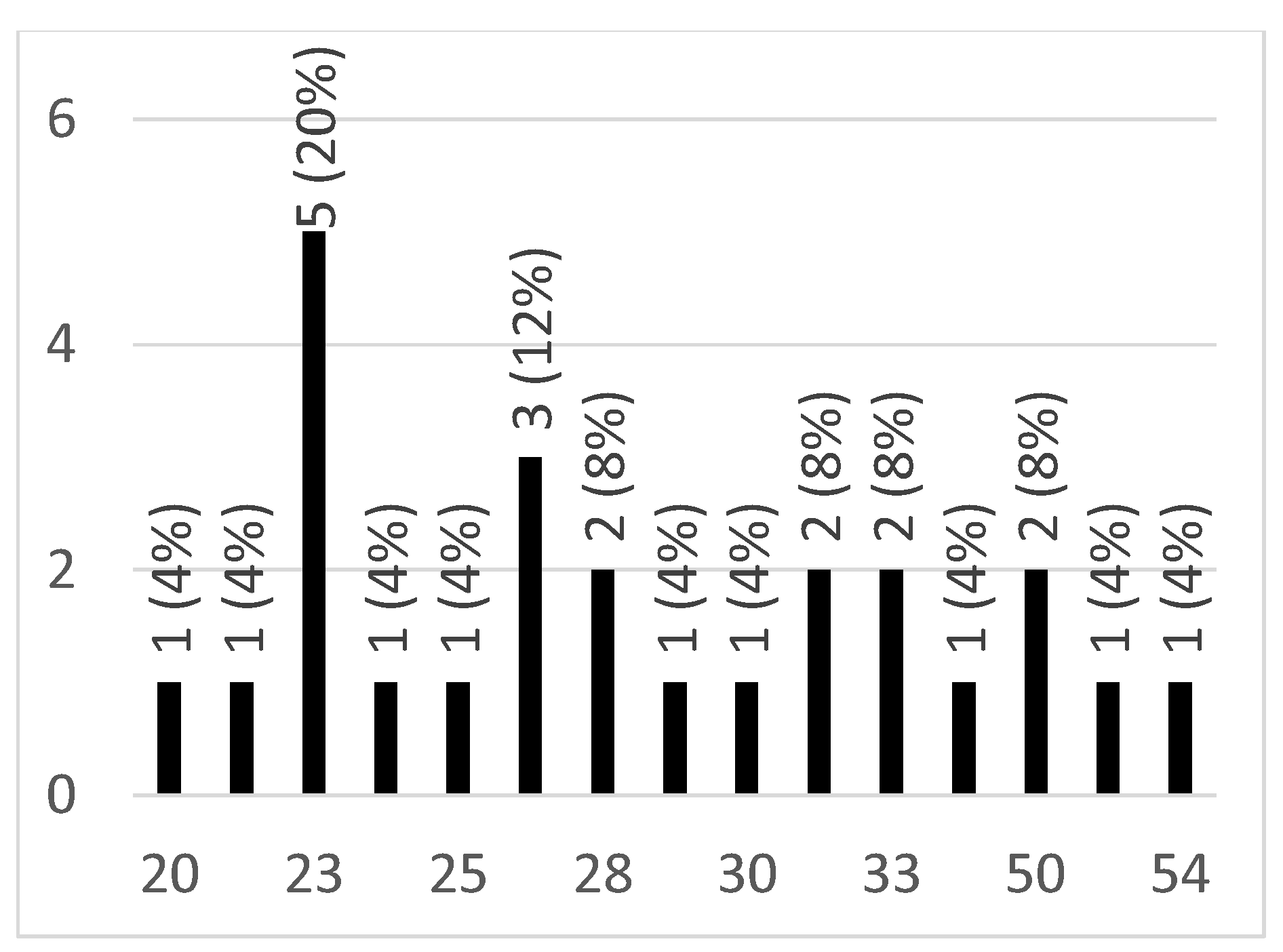 Bdcc 04 00022 g009 Bdcc 04 00022 g009