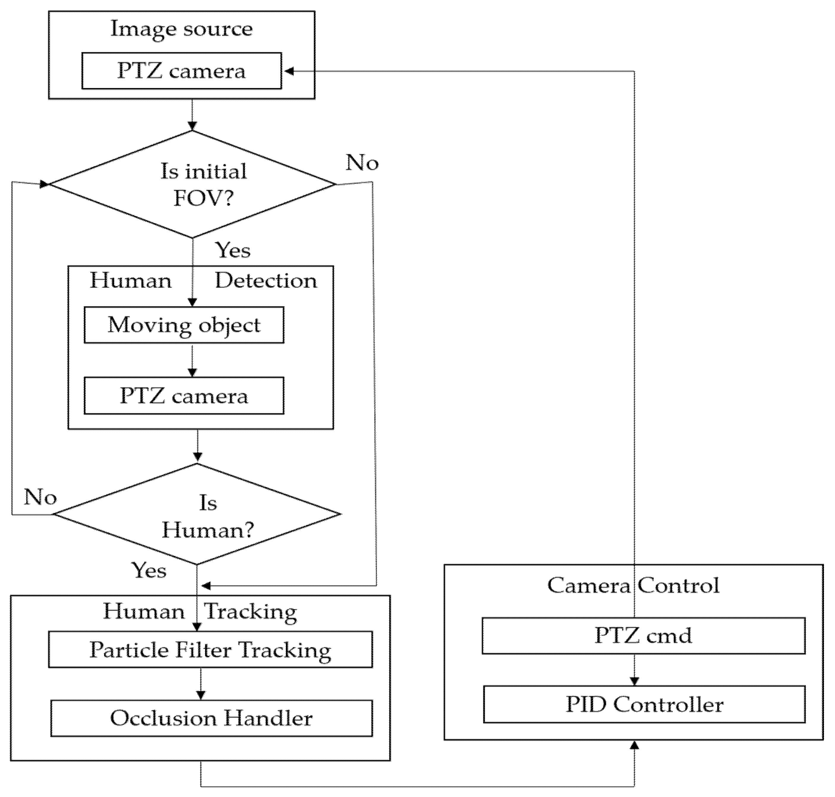 Bdcc 04 00027 g001 Bdcc 04 00027 g001