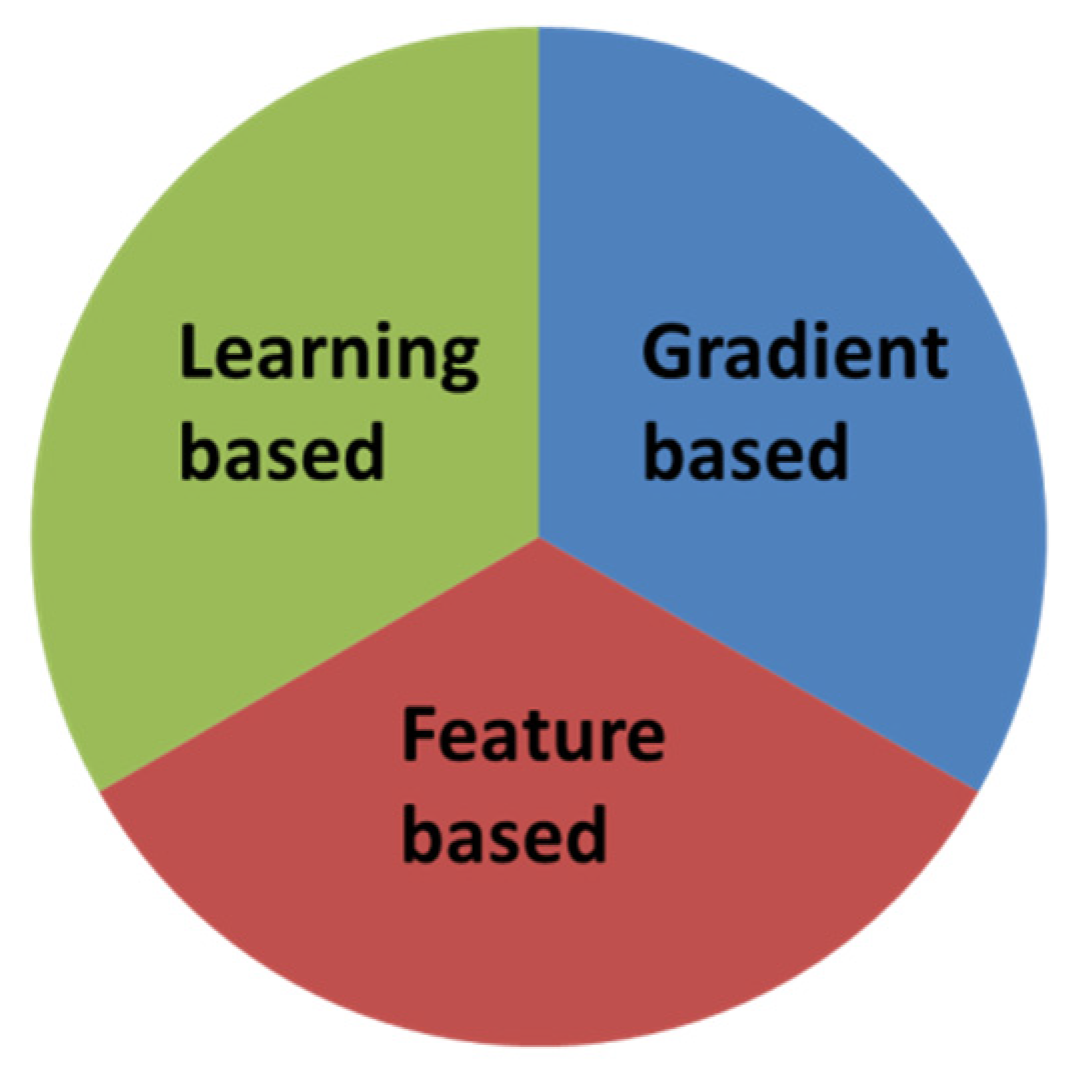 Bdcc 04 00027 g002 Bdcc 04 00027 g002