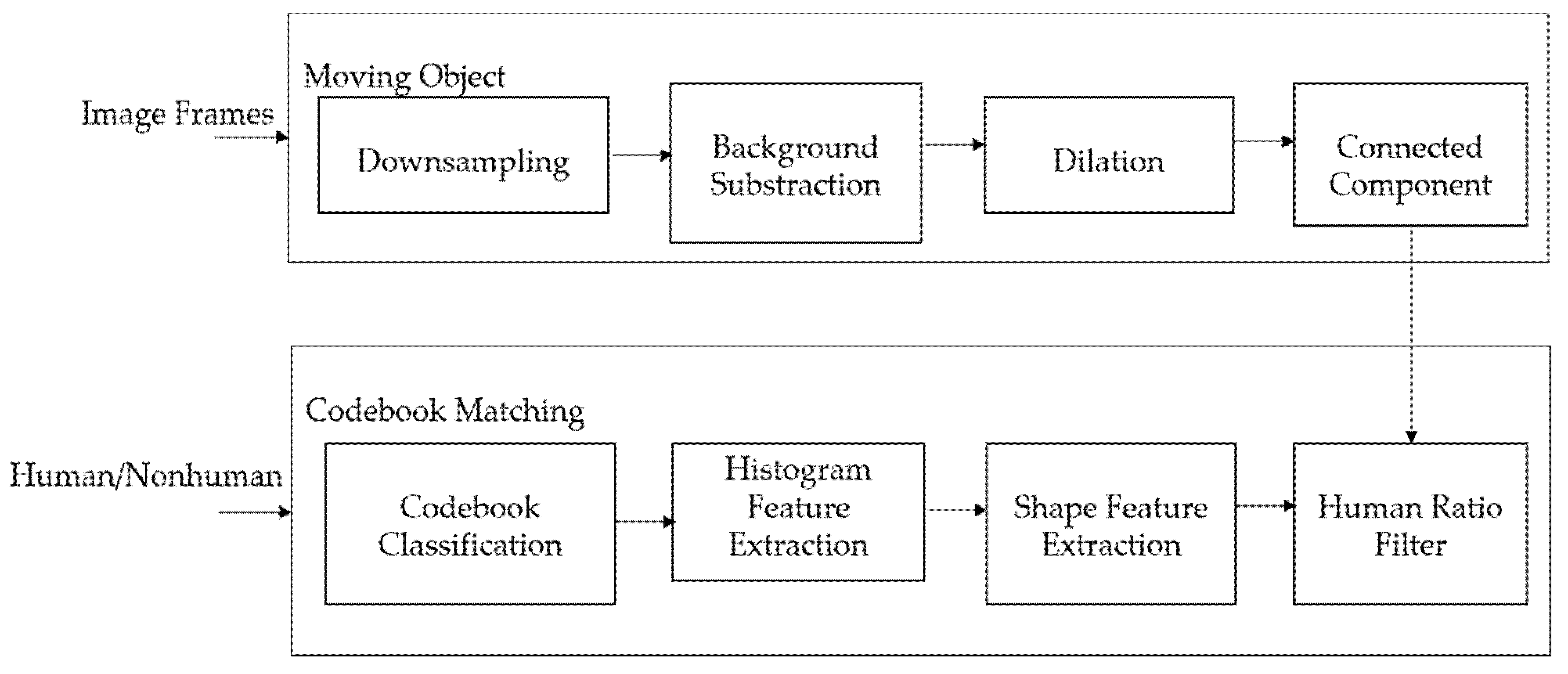 Bdcc 04 00027 g003 Bdcc 04 00027 g003