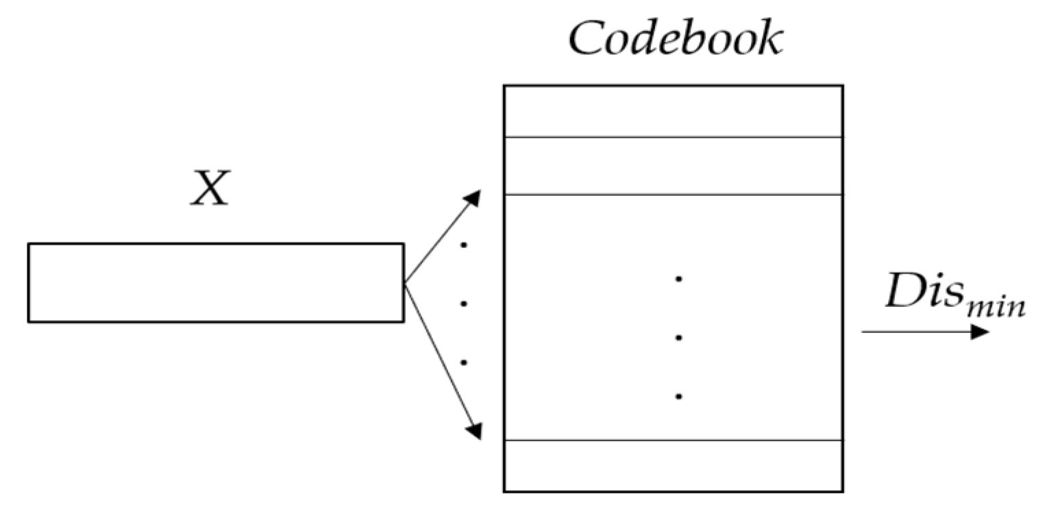 Bdcc 04 00027 g006 Bdcc 04 00027 g006