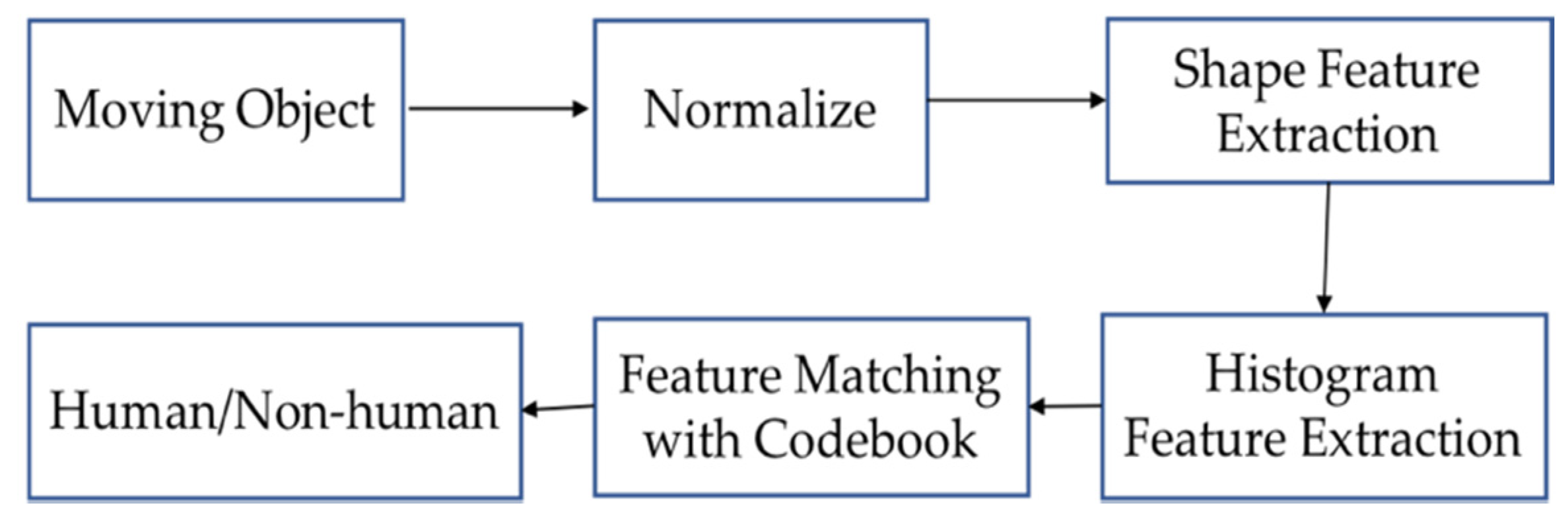 Bdcc 04 00027 g009 Bdcc 04 00027 g009