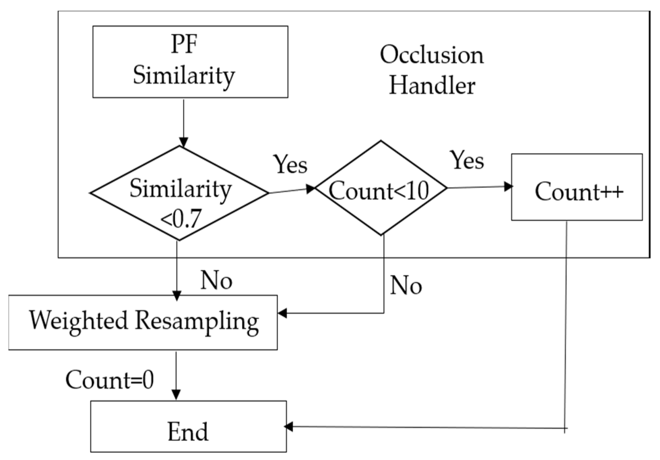 Bdcc 04 00027 g012 Bdcc 04 00027 g012