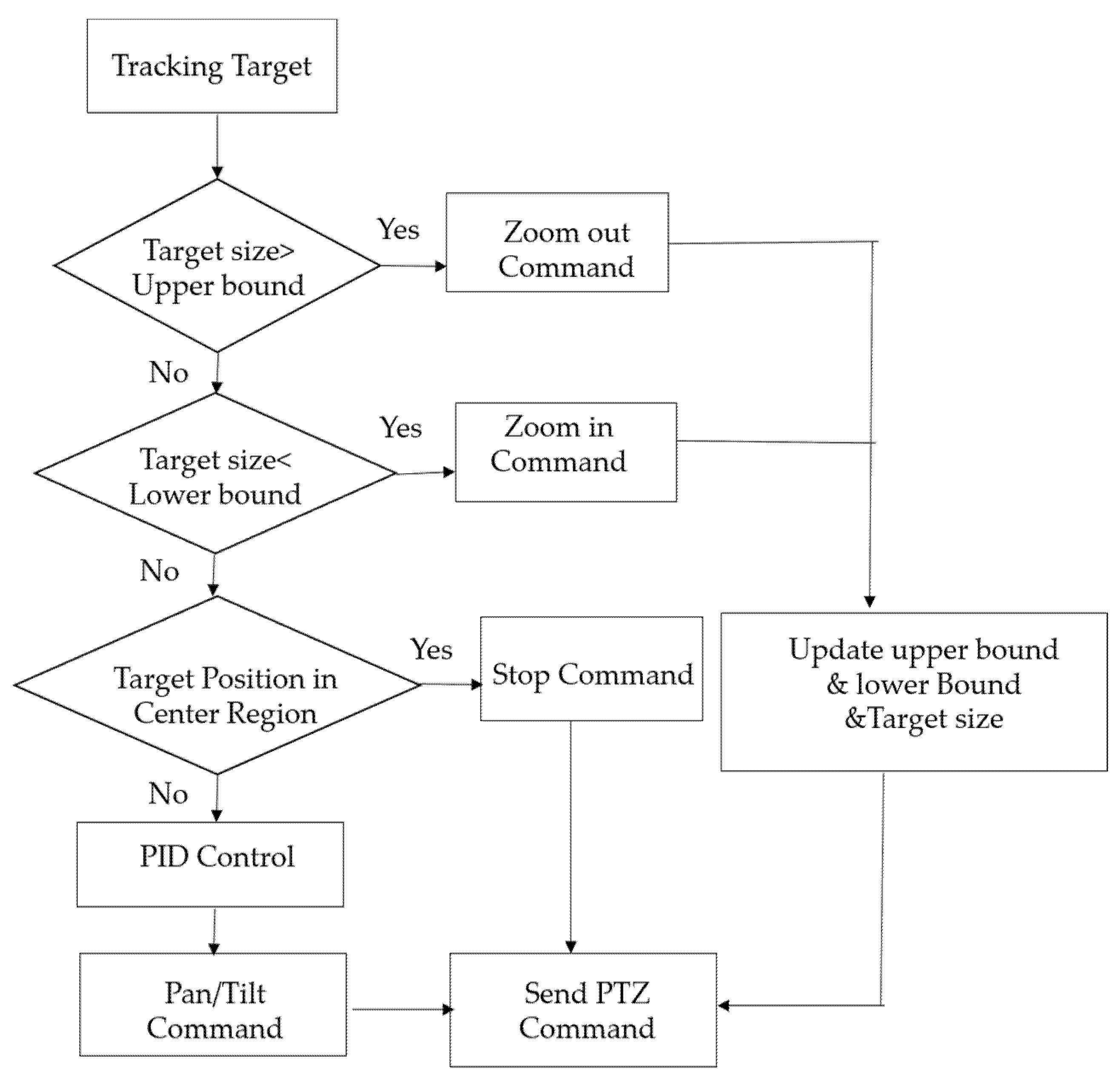 Bdcc 04 00027 g015 Bdcc 04 00027 g015