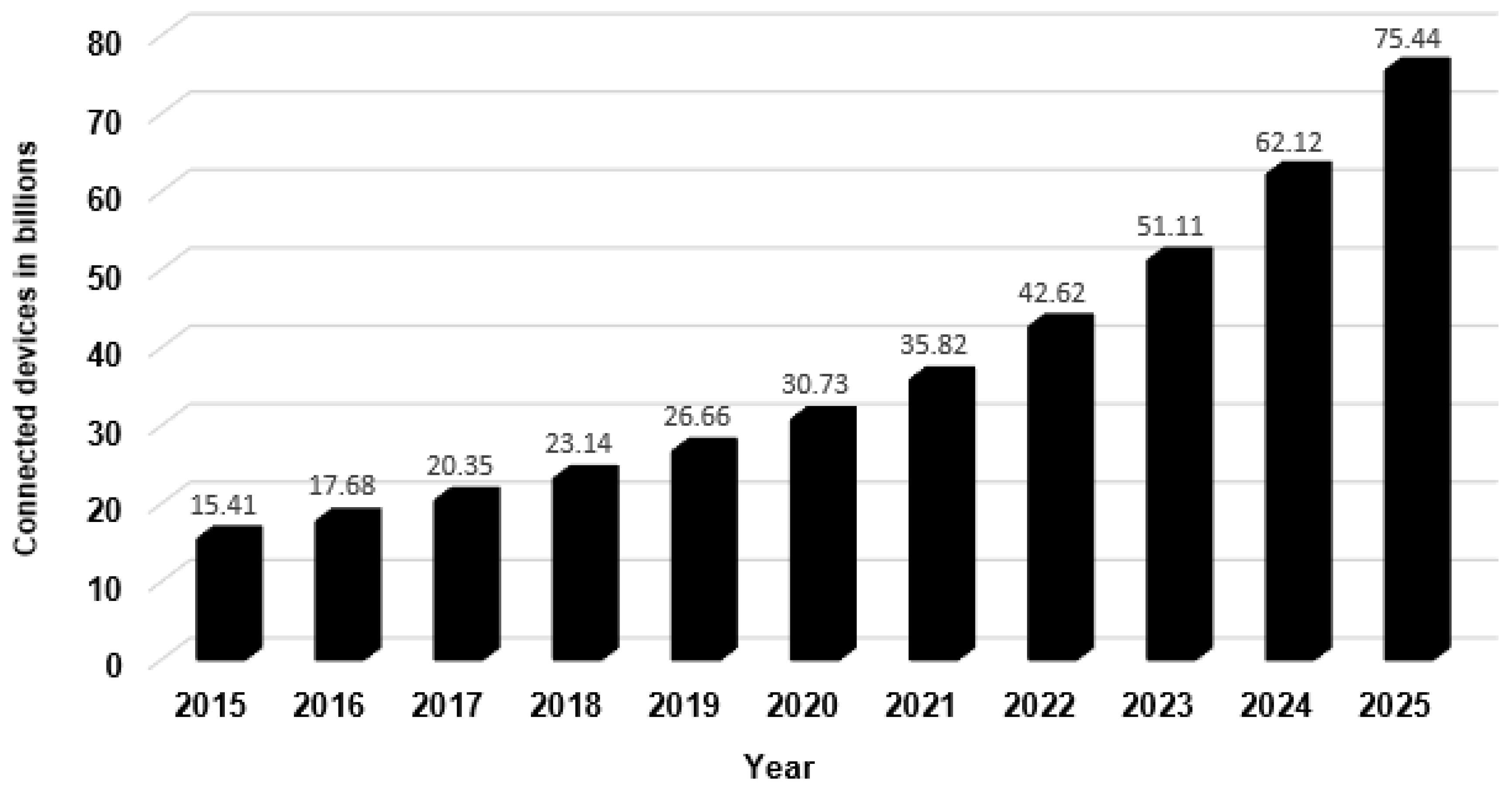Bdcc 04 00028 g001 Bdcc 04 00028 g001
