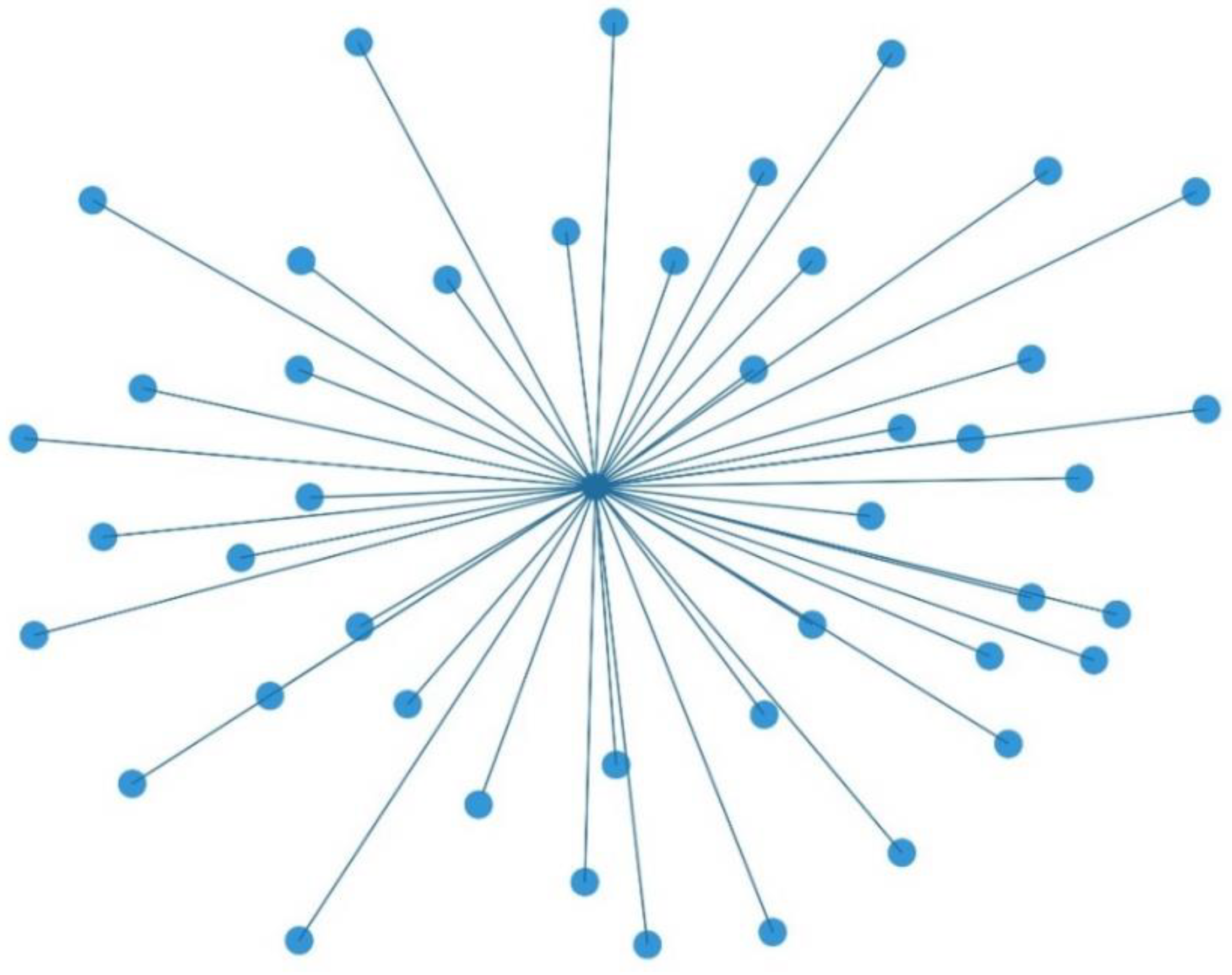 Bdcc 04 00028 g002 Bdcc 04 00028 g002