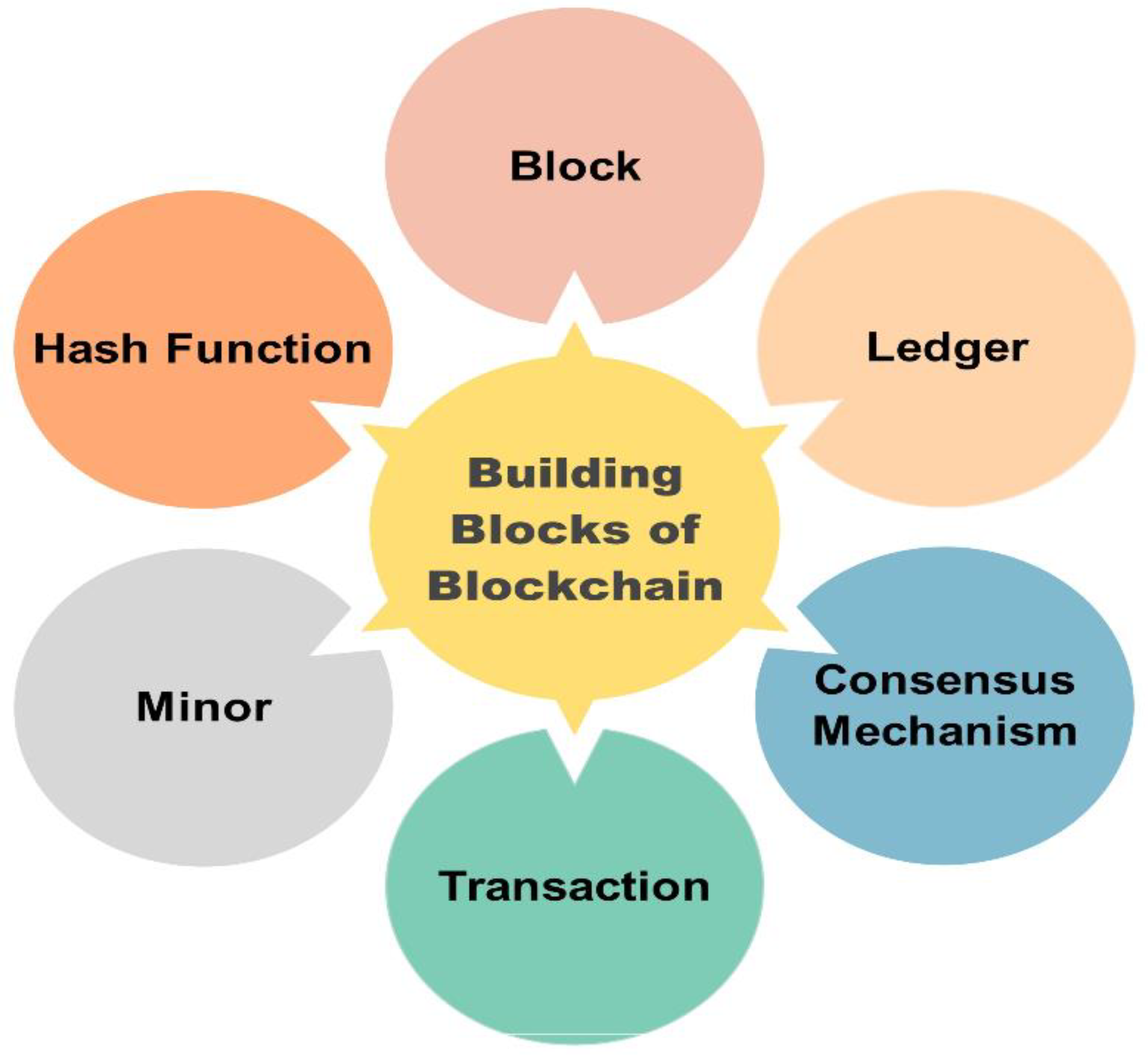 Bdcc 04 00028 g004 Bdcc 04 00028 g004