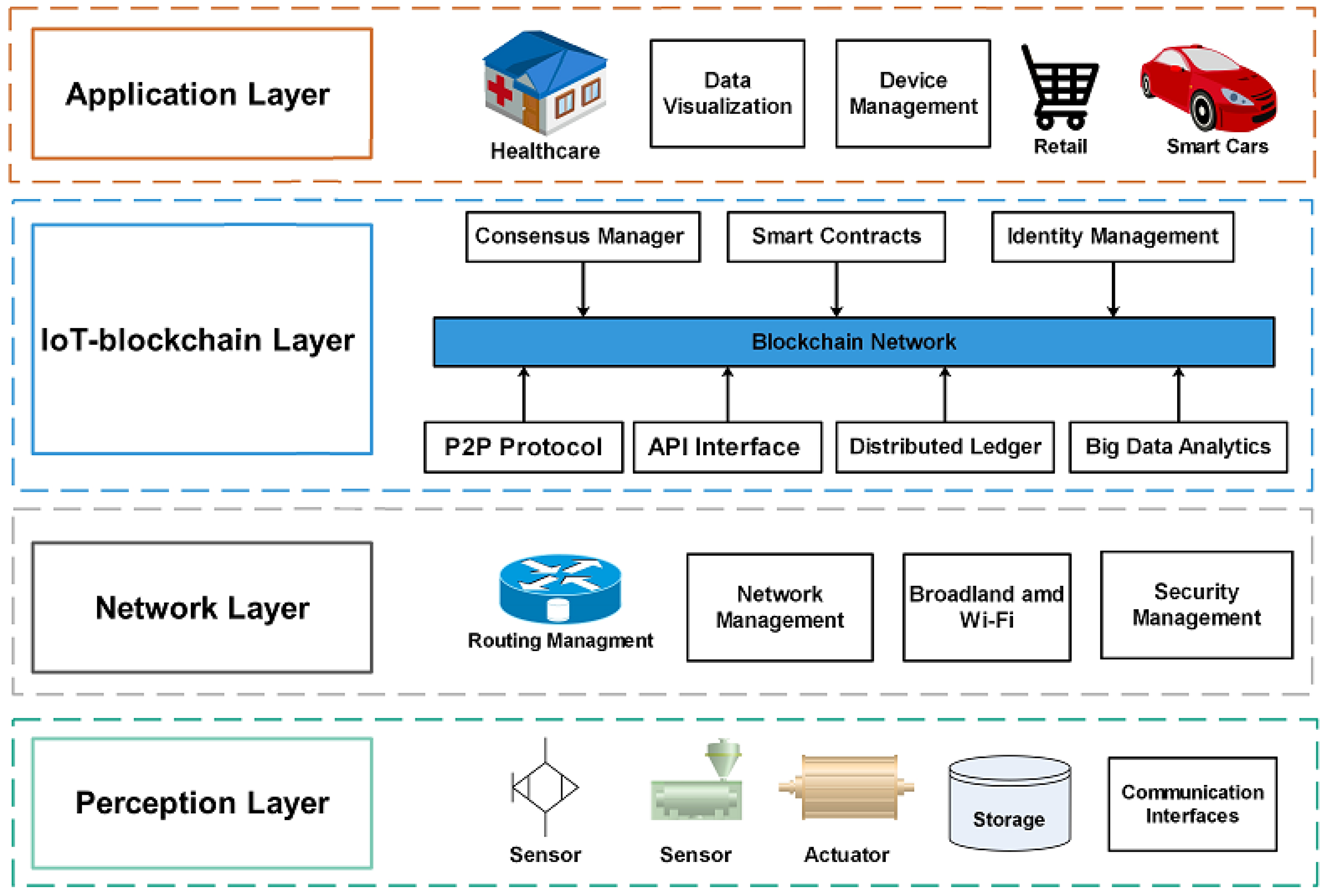 Bdcc 04 00028 g005 Bdcc 04 00028 g005