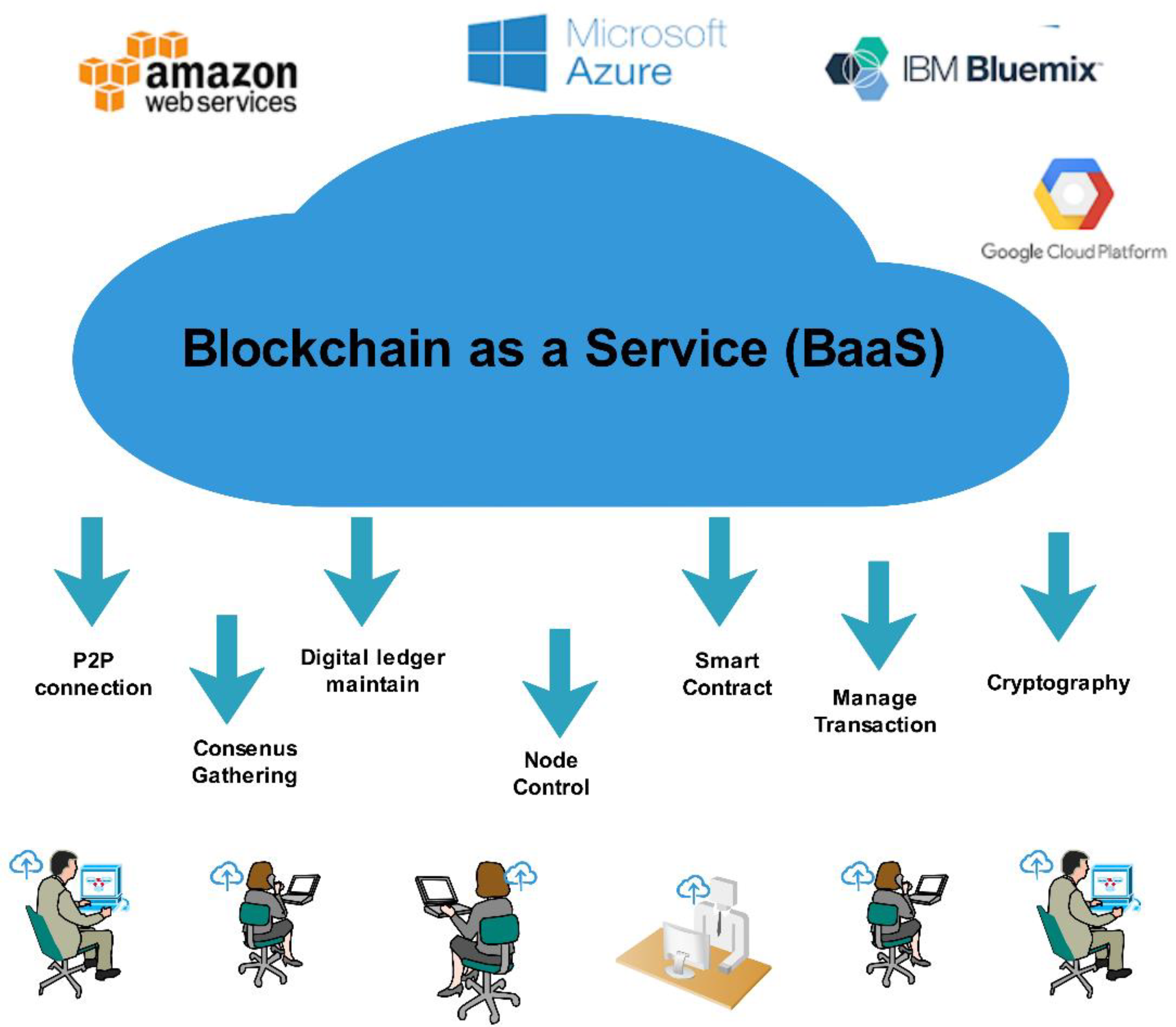 Bdcc 04 00028 g006 Bdcc 04 00028 g006